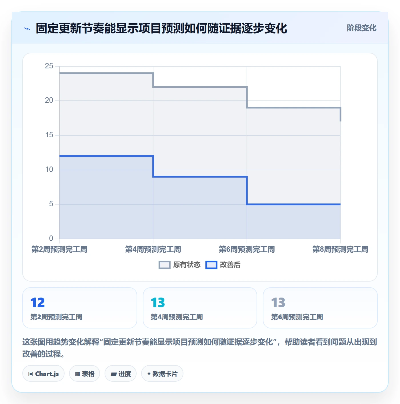 基线对比落地方案：实施团队开展甘特图的落地方案案例解析