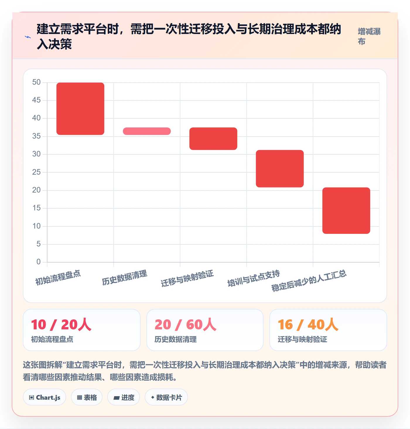 需求收集流程与规范:项目成员需求管理效率提升关键指标