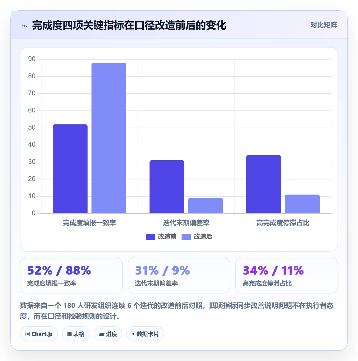 完成度流程与规范:研发团队任务属性落地方案关键指标