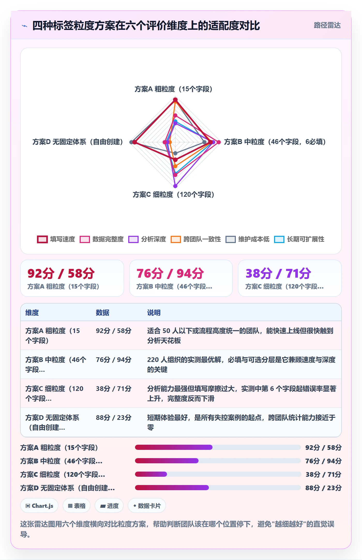 标签落地方案:产品经理开展任务属性的流程优化案例解析