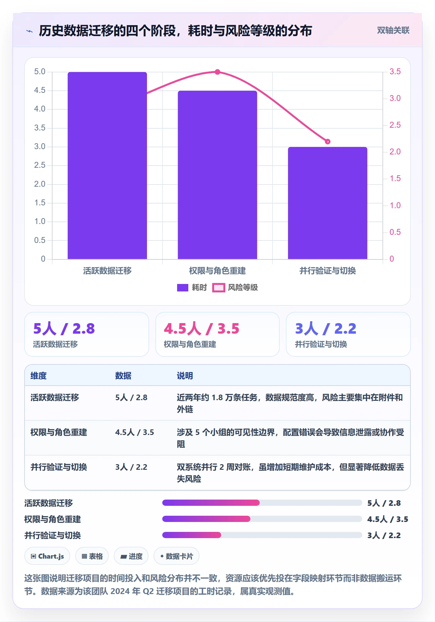 开始怎么做?研发团队流程优化:任务执行从0到1
