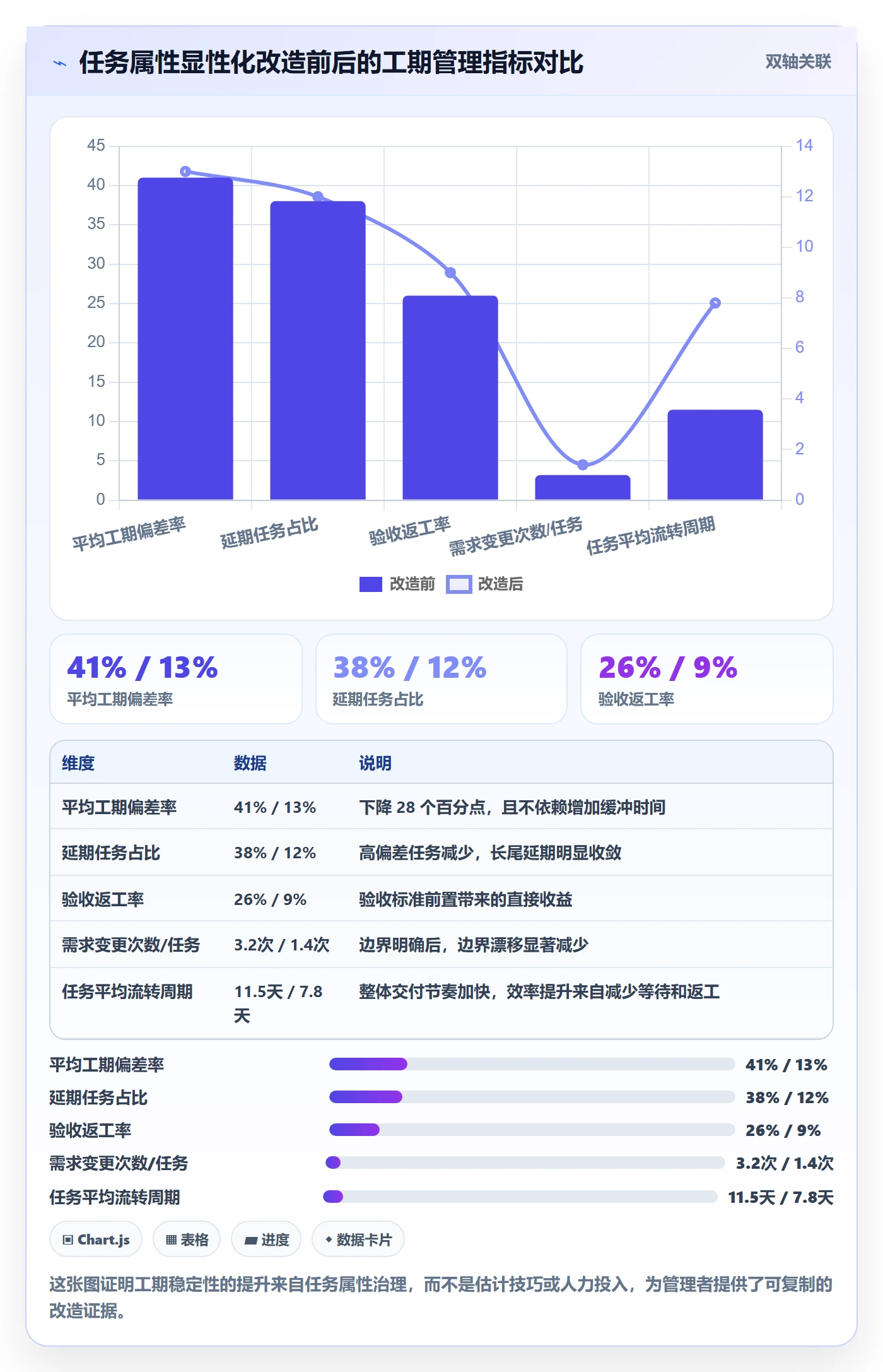 预计工期最佳实践:企业管理者任务属性风险控制,常见问题