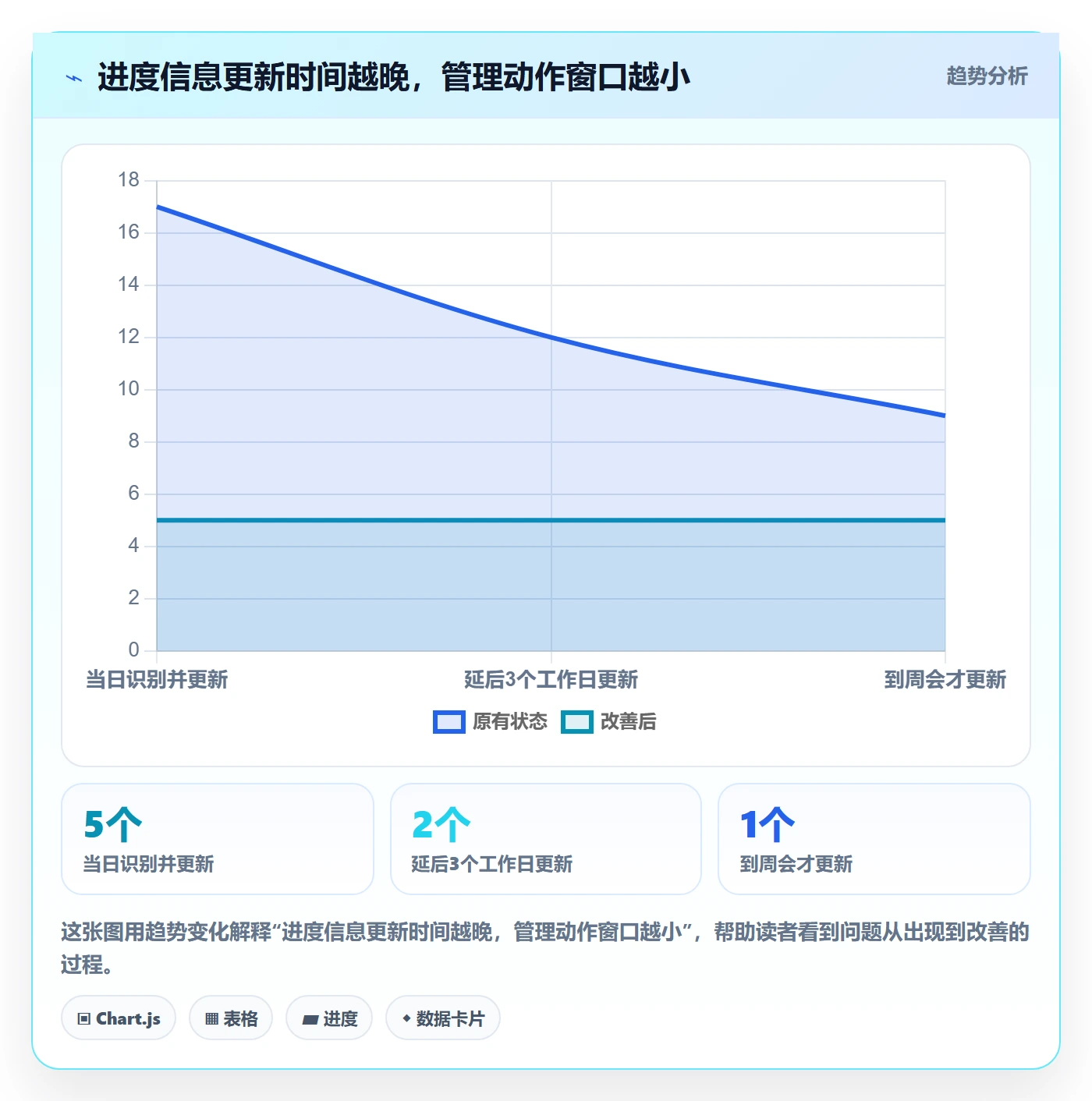 计划时间实操方法：实施团队提升甘特图效率的最佳实践方法与模板
