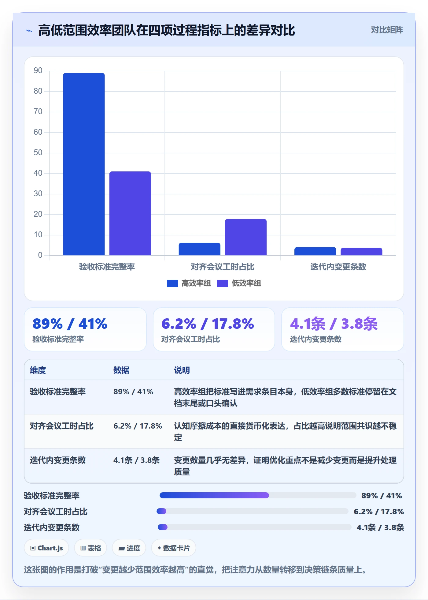 交付范围实操方法：研发团队提升项目范围效率的实操方法方法与模板