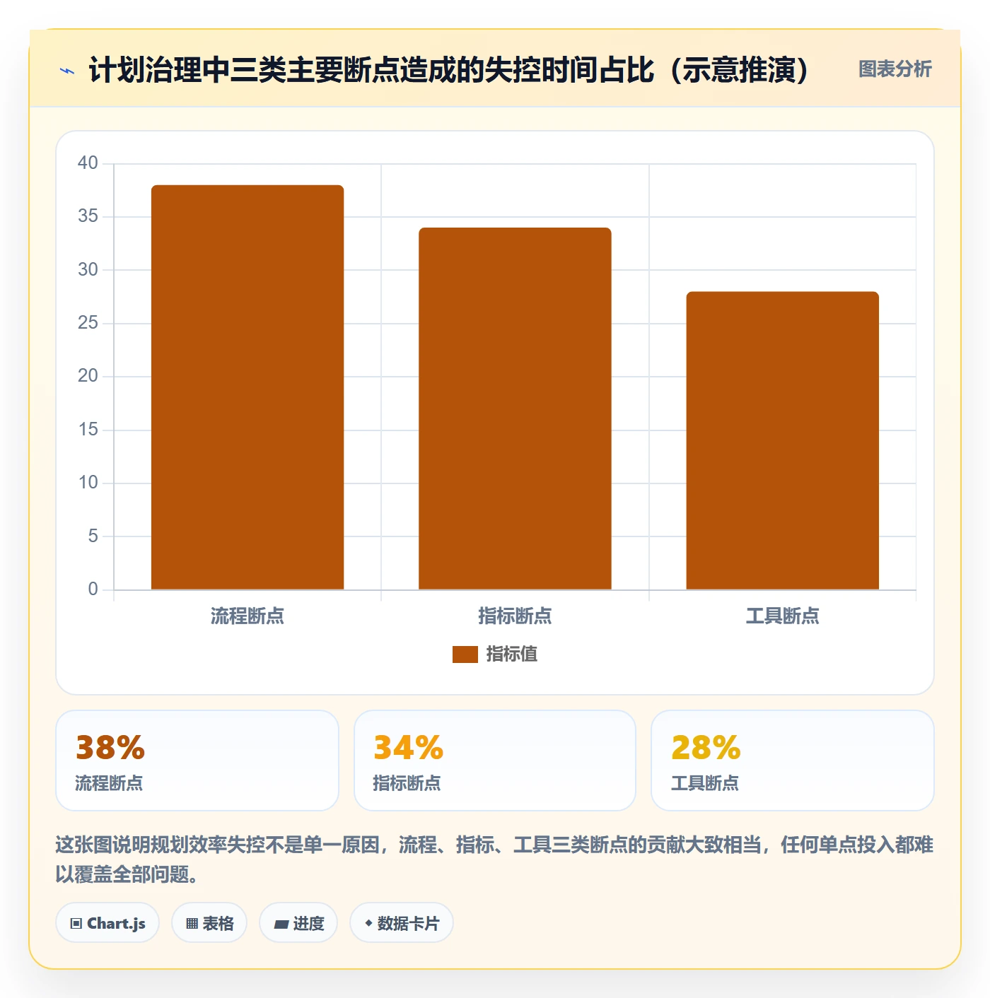 工作计划流程与规范：PMO项目规划效率提升关键指标