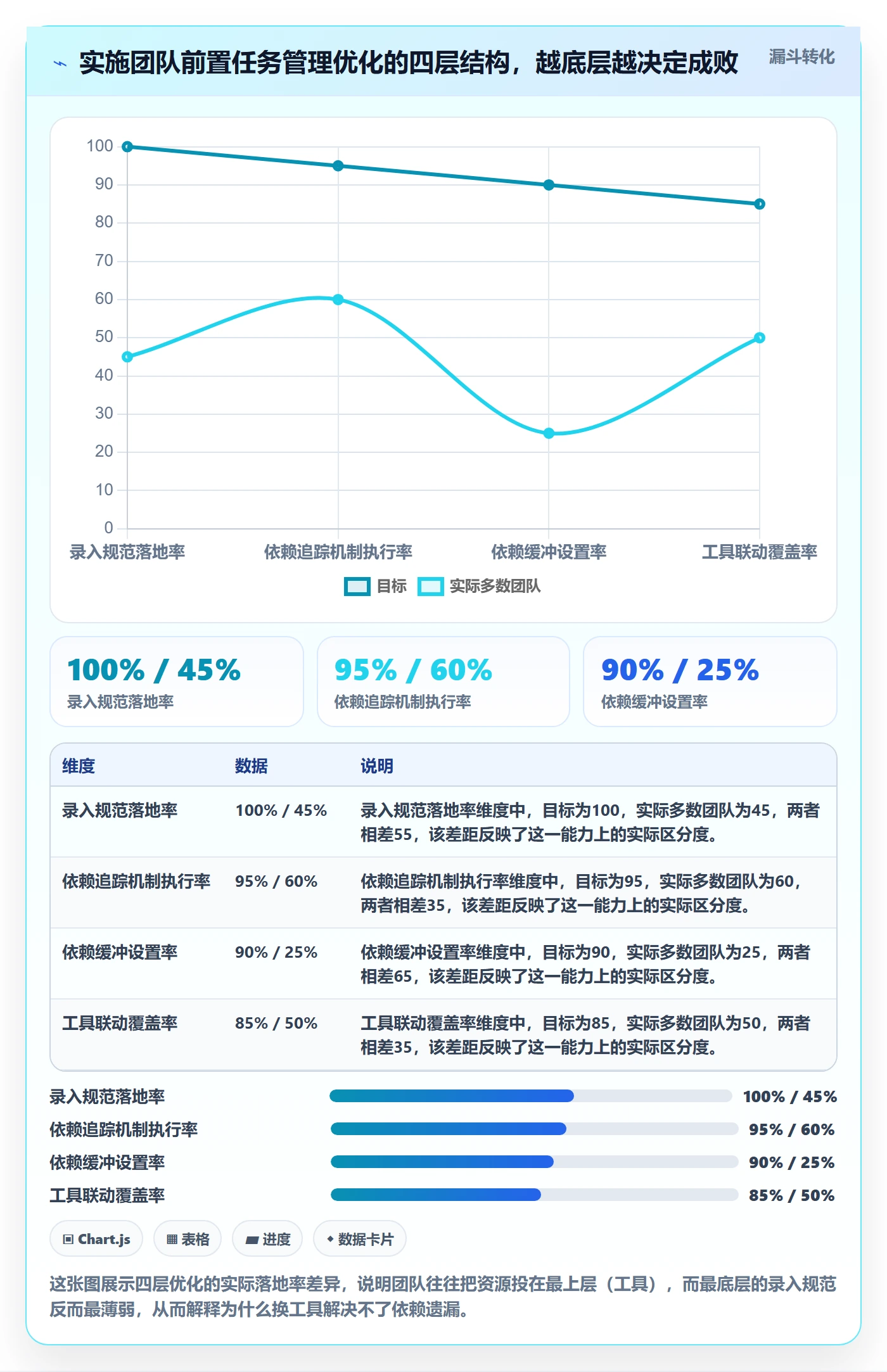 前置任务实操方法：实施团队提升任务依赖效率的流程优化方法与模板