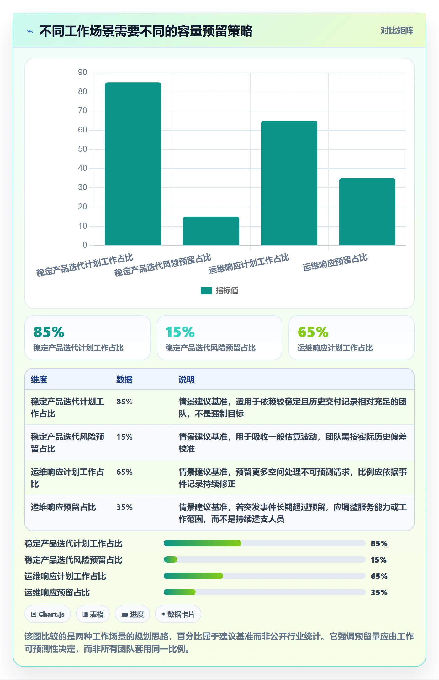 Capacity实操方法：项目负责人提升资源负载效率的实操方法方法与模板