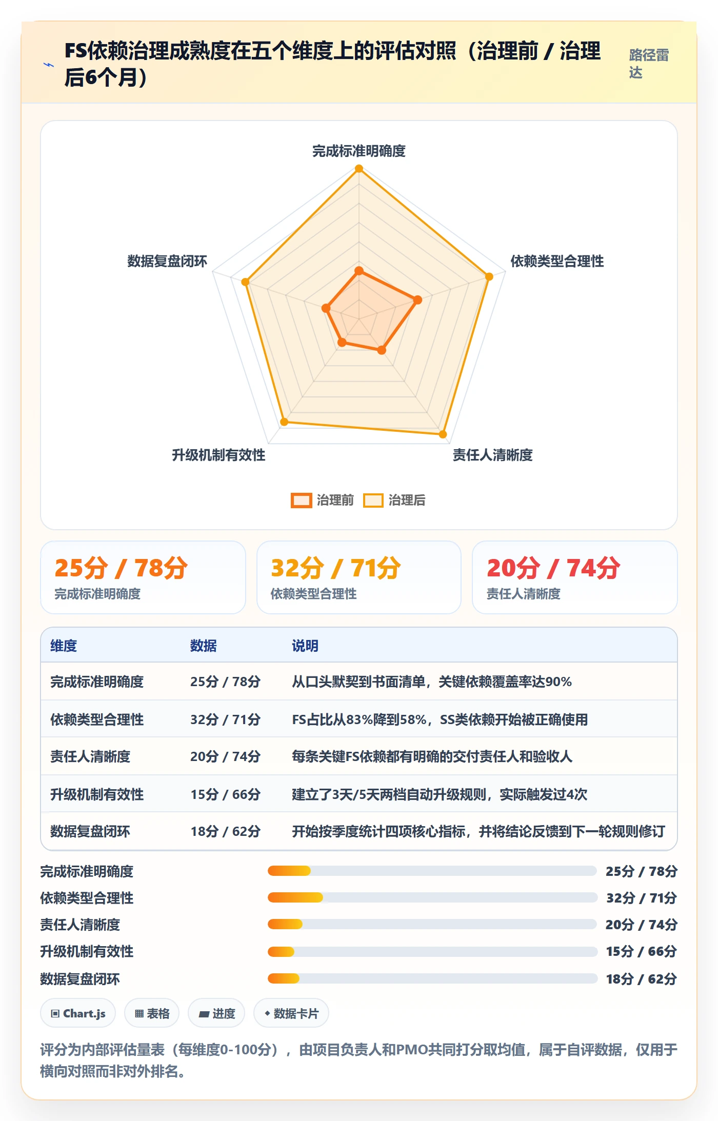 任务依赖如何做好FS？管理层流程优化与操作步骤