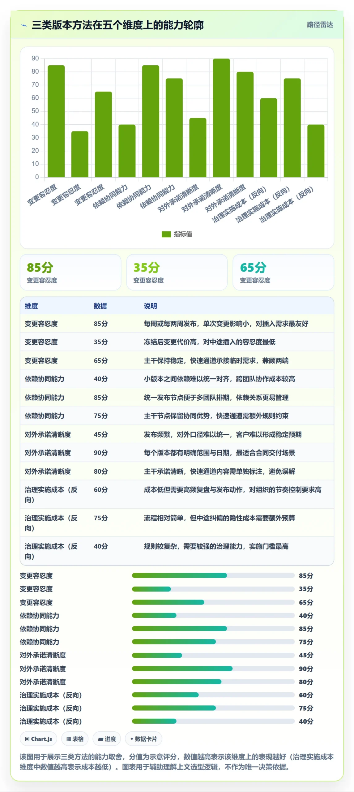 版本计划管理方法大全：项目负责人版本管理落地方案落地清单