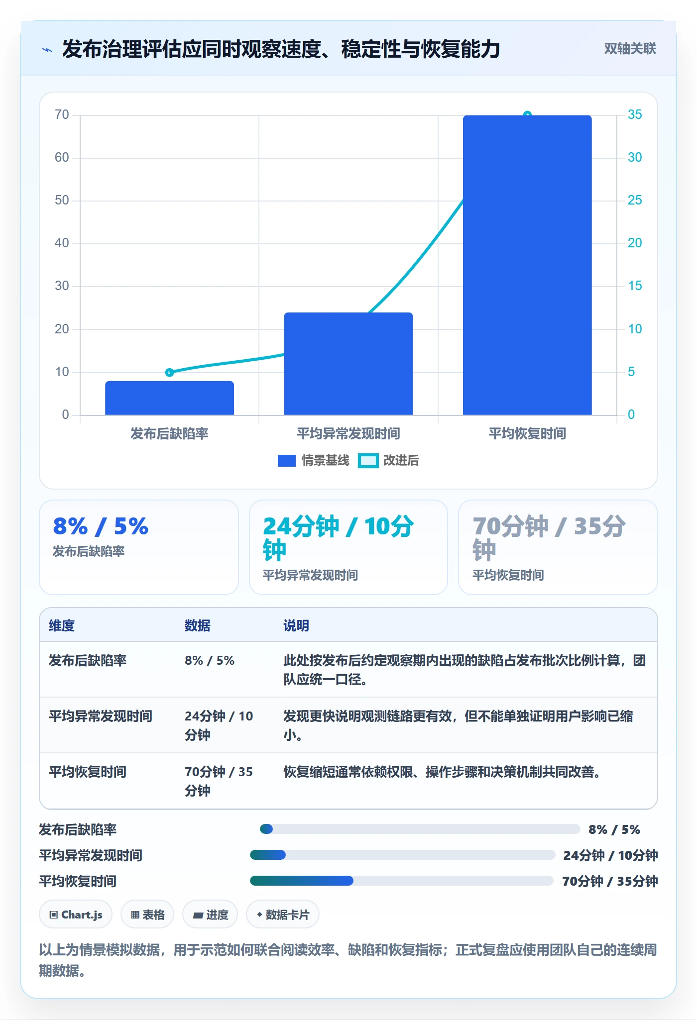 发布管理如何做好上线?项目成员入门指南与操作步骤