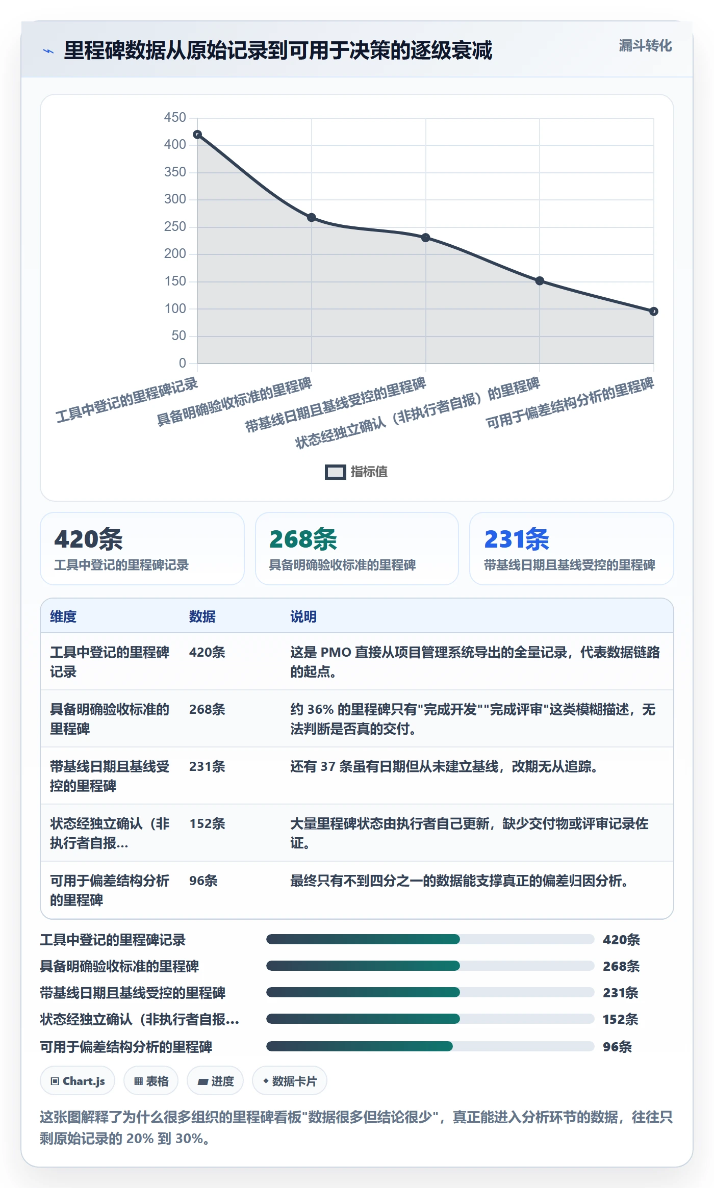 关键节点最佳实践：项目经理里程碑数据分析，常见问题