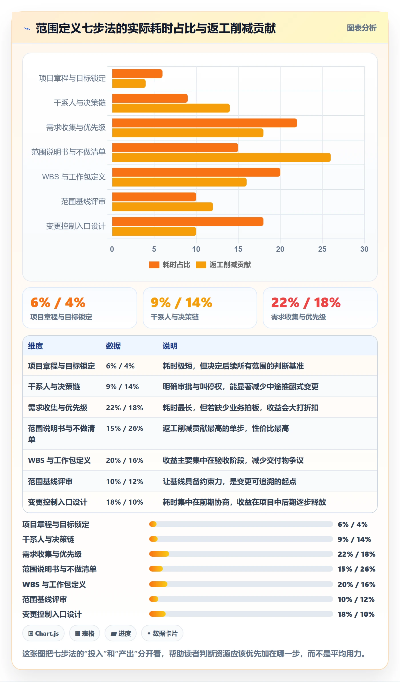 范围定义怎么做?项目经理制度设计:项目范围从0到1