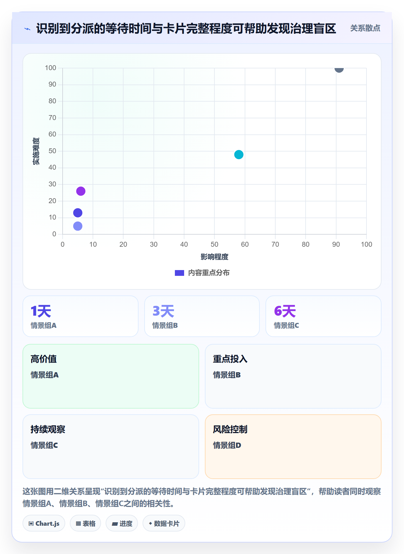 卡片流程与规范:PMO看板风险控制关键指标
