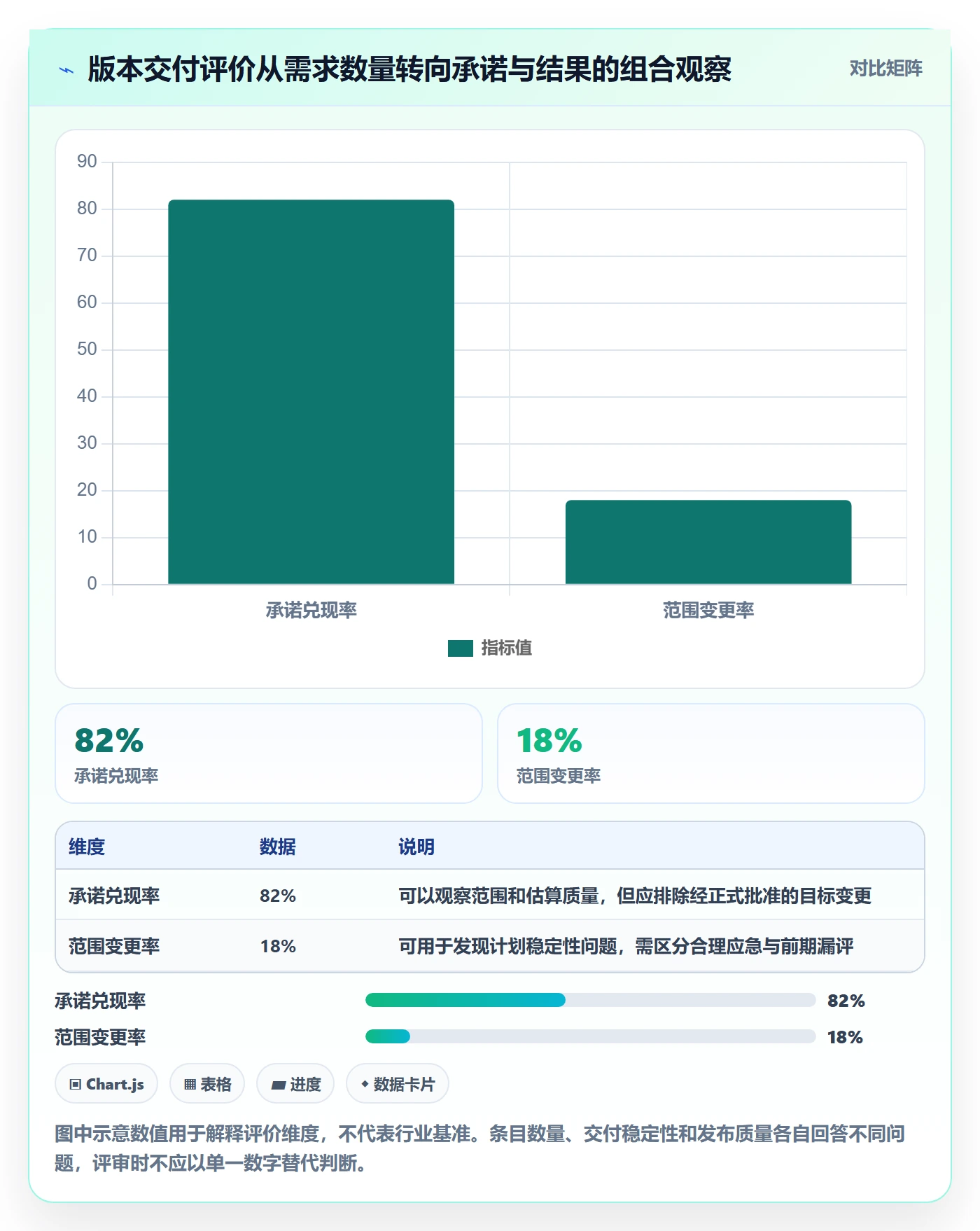 版本内容实操方法：产品经理提升版本管理效率的落地方案方法与模板