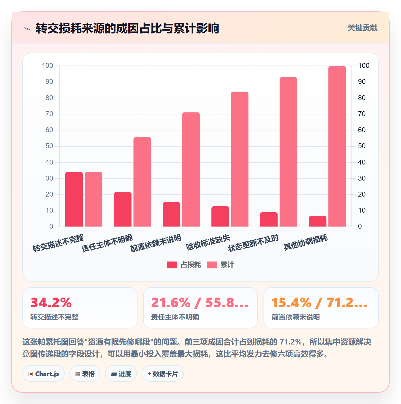 转交管理方法大全:企业管理者任务分派数据分析落地清单