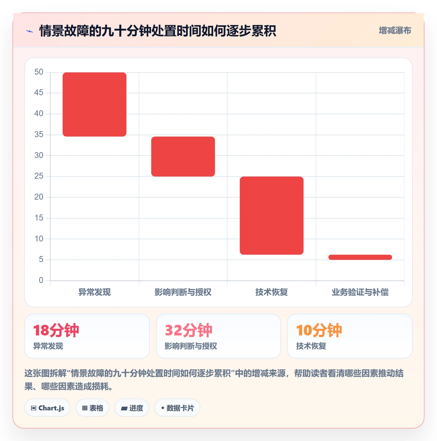回滚流程与规范:实施团队发布管理效率提升关键指标