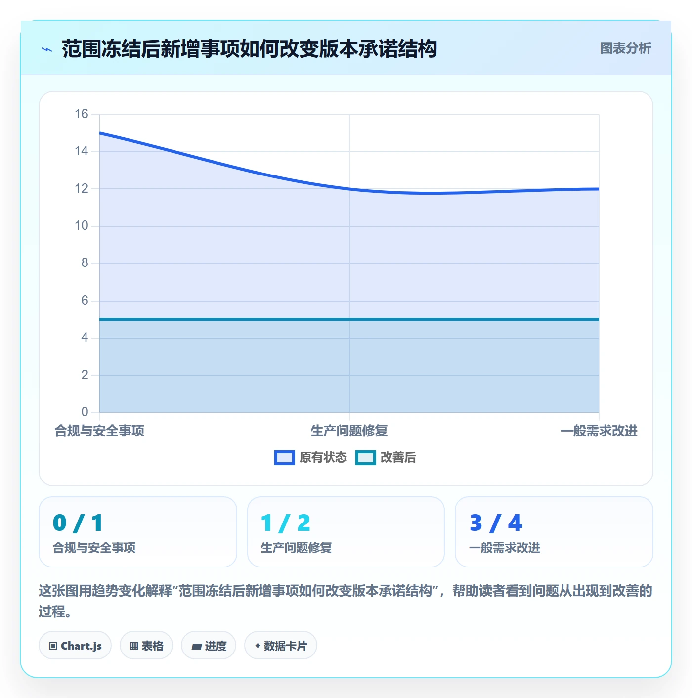 版本状态实操方法:管理层提升版本管理效率的流程优化方法与模板