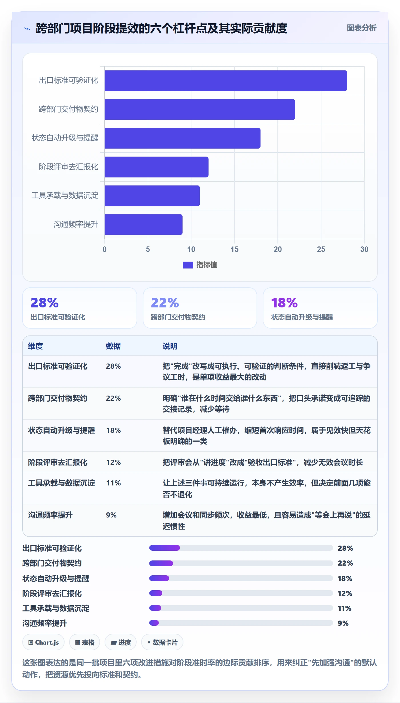 项目阶段落地方案：跨部门团队开展项目阶段的效率提升案例解析