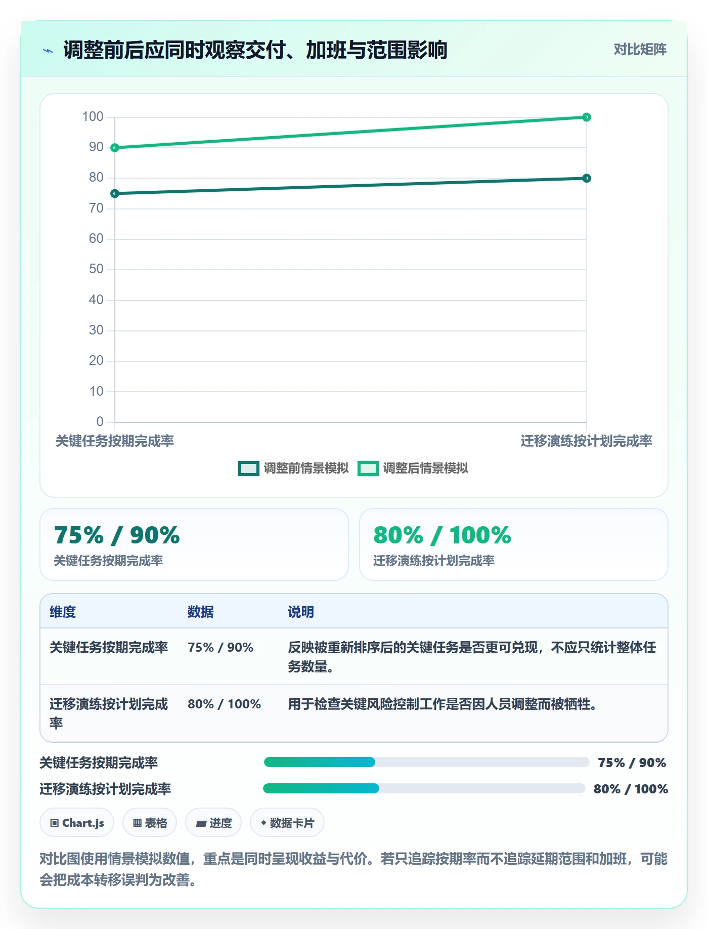 资源冲突管理方法大全：项目负责人人力资源计划入门指南落地清单