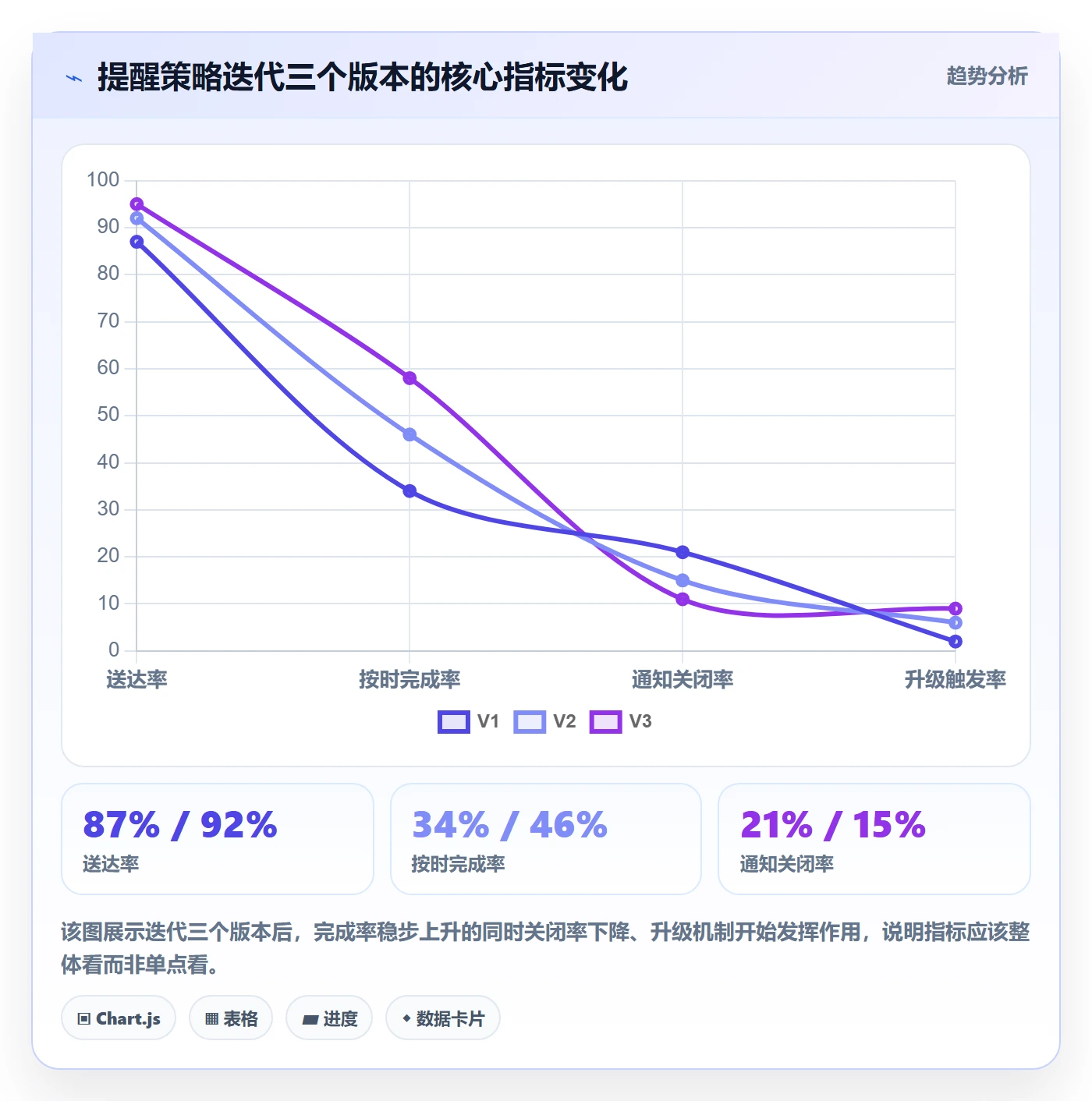到期提醒最佳实践:产品经理任务提醒流程优化,常见问题
