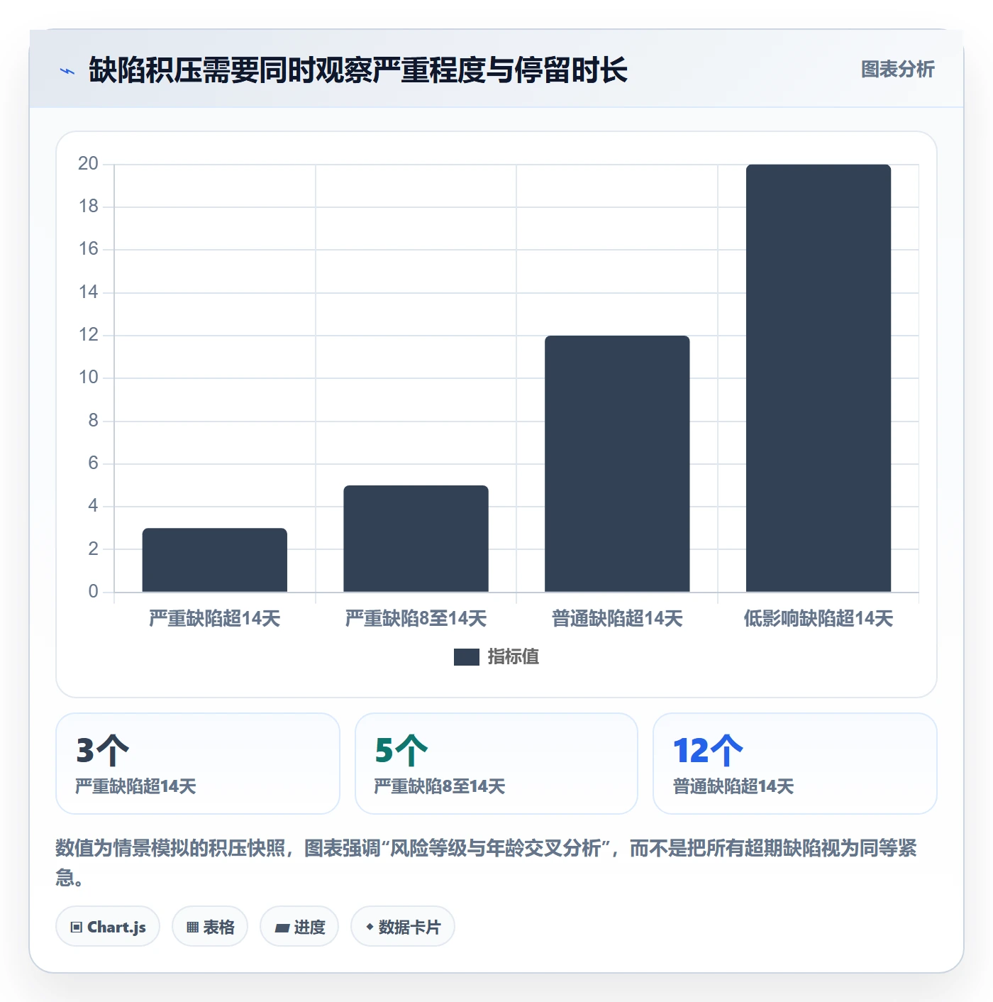 修复流程与规范:项目经理Bug / 缺陷入门指南关键指标