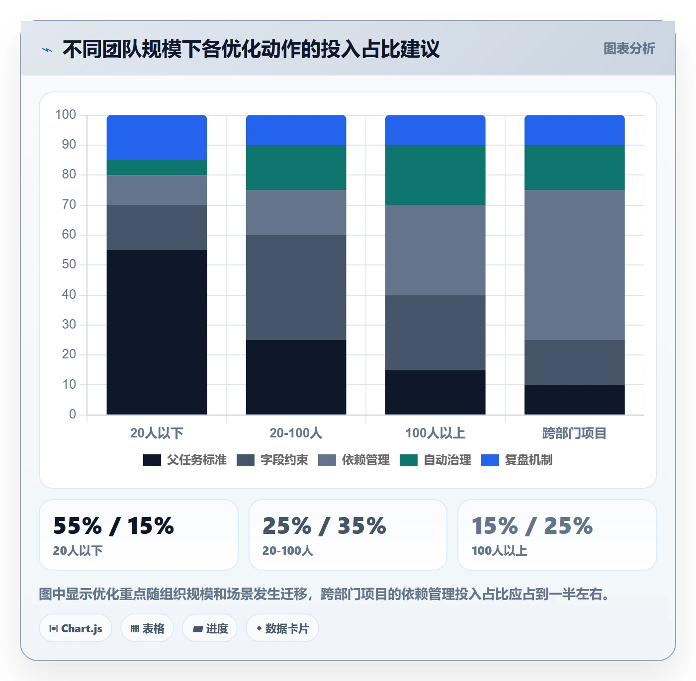 子任务实操方法:企业管理者提升任务管理效率的流程优化方法与模板
