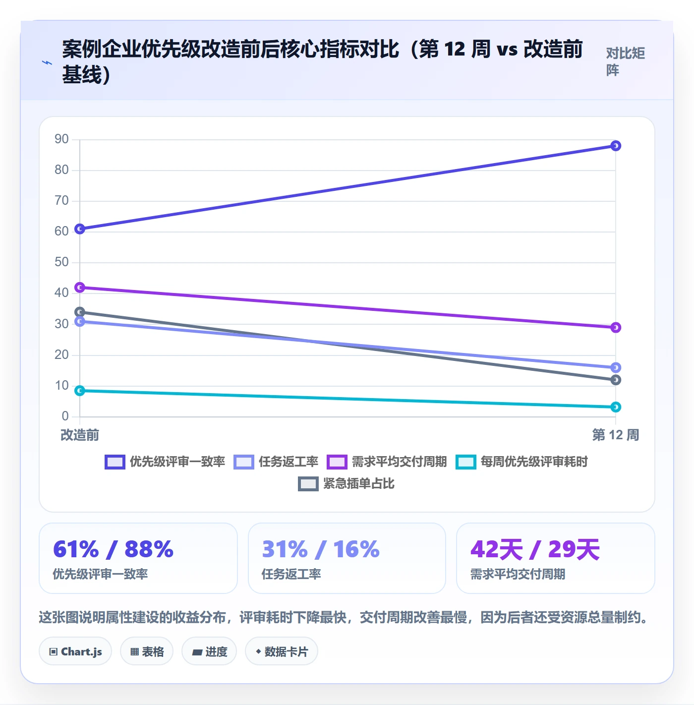 优先级管理指南:企业管理者如何做好任务属性,风险控制全流程