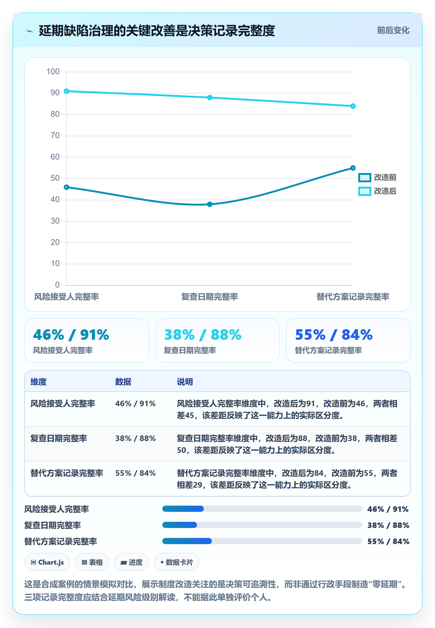 缺陷落地方案:项目经理开展Bug / 缺陷的制度设计案例解析