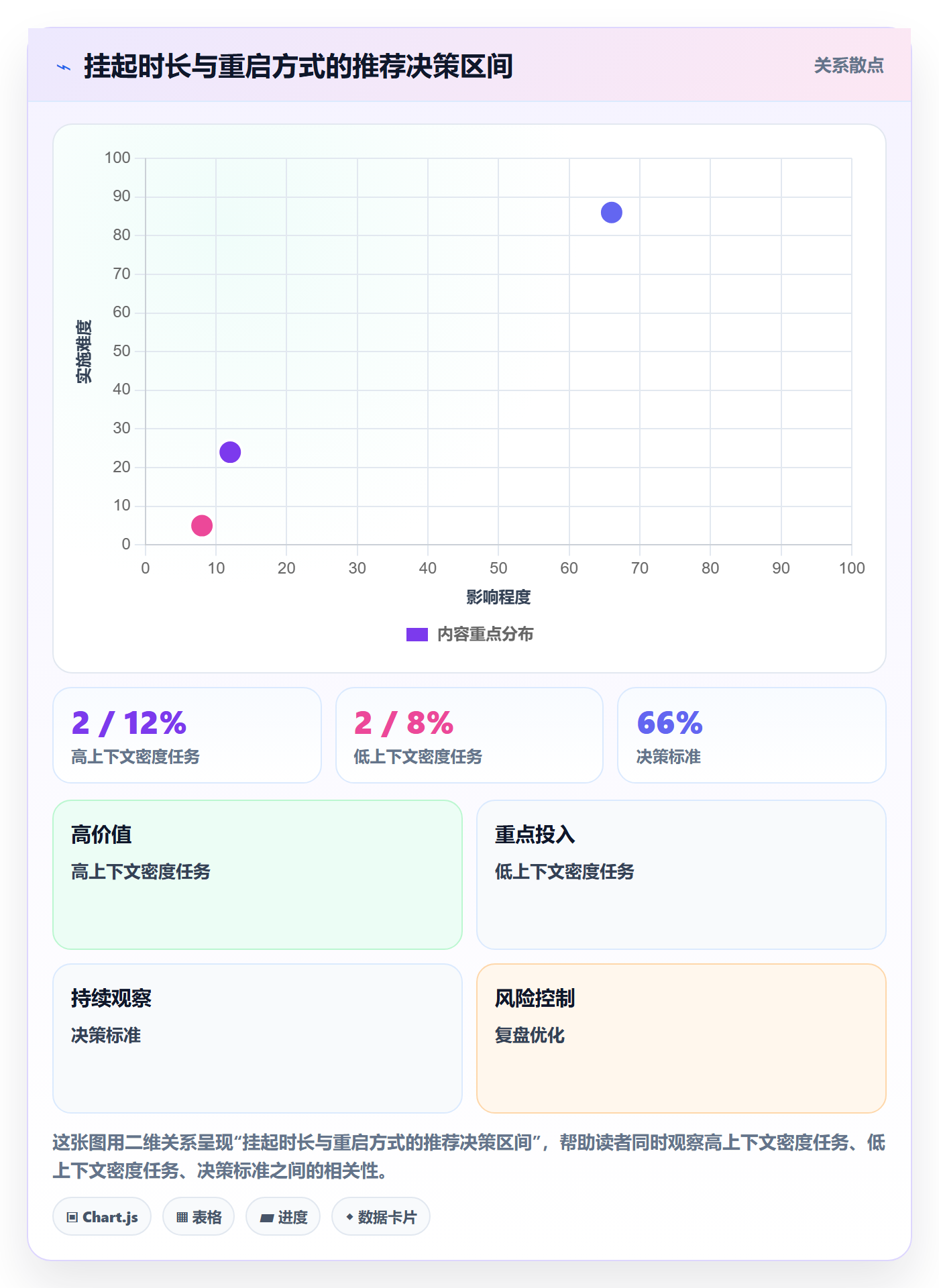 挂起管理方法大全:管理层任务执行入门指南落地清单