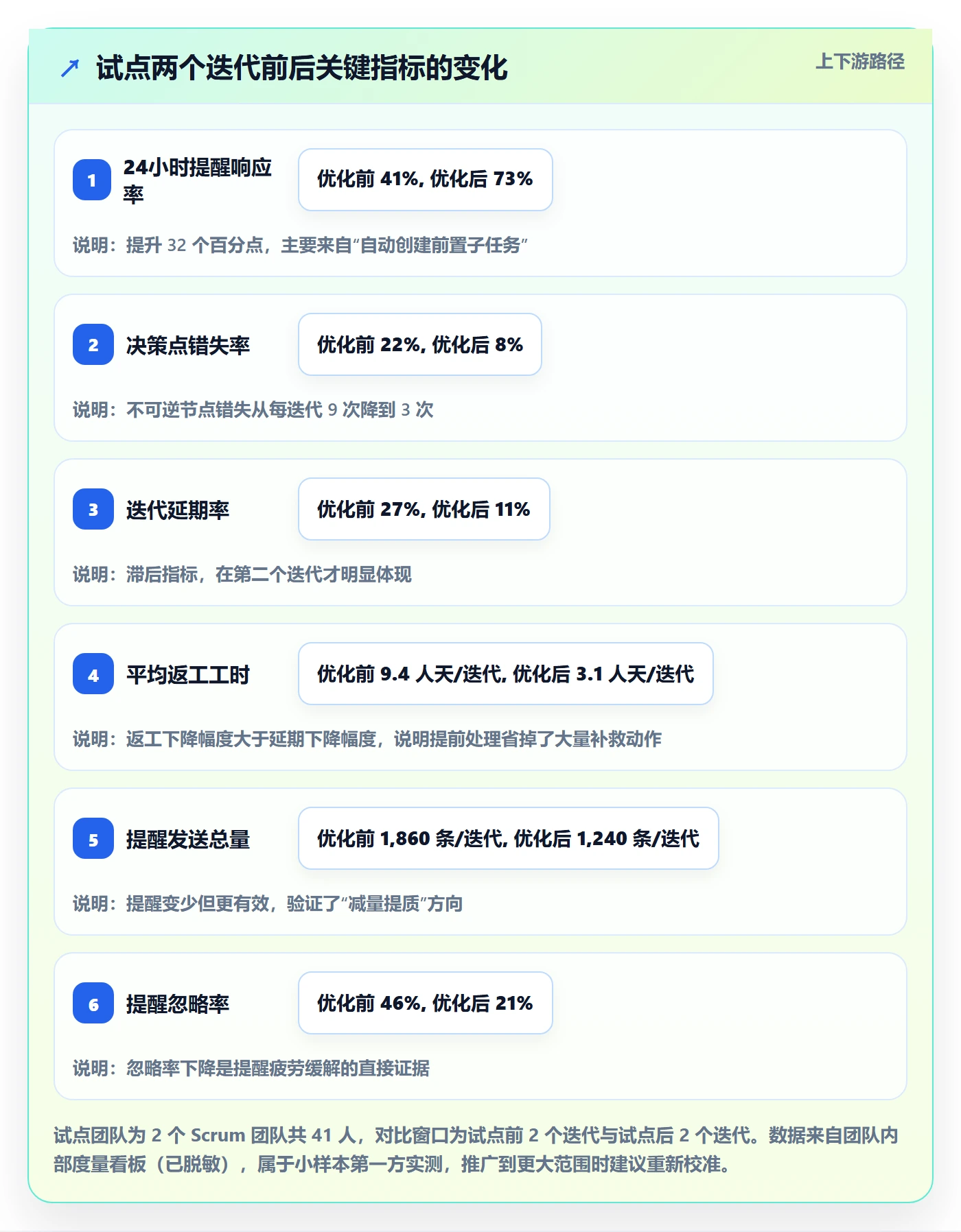 任务提醒如何做好提前提醒?研发团队数据分析与操作步骤