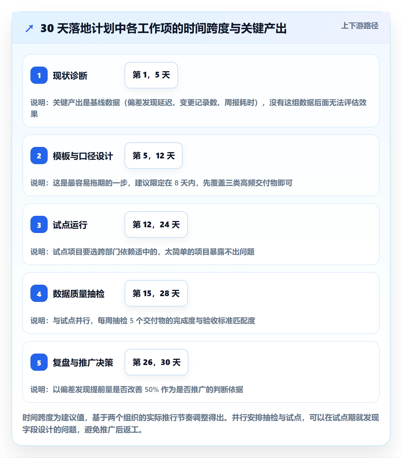 进度跟踪跟踪教程：PMO流程优化，避坑指南