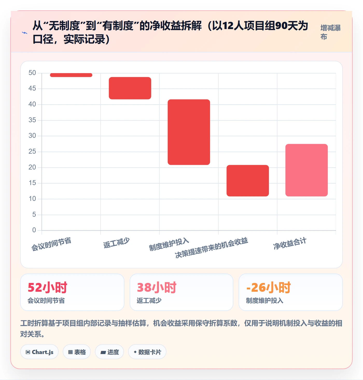 目标对齐怎么做?实施团队制度设计:项目目标从0到1