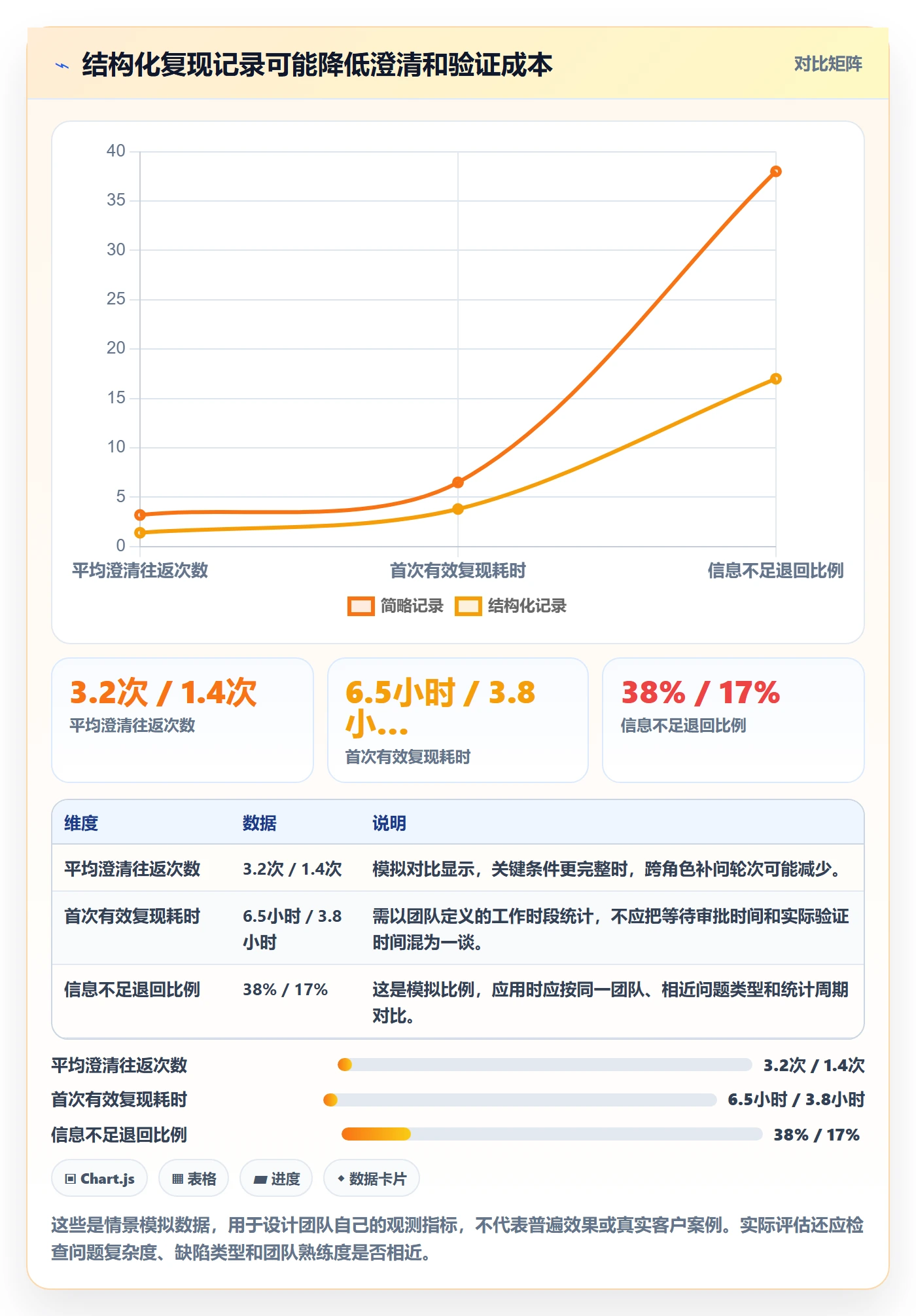 Bug / 缺陷如何做好复现步骤?跨部门团队实操方法与操作步骤