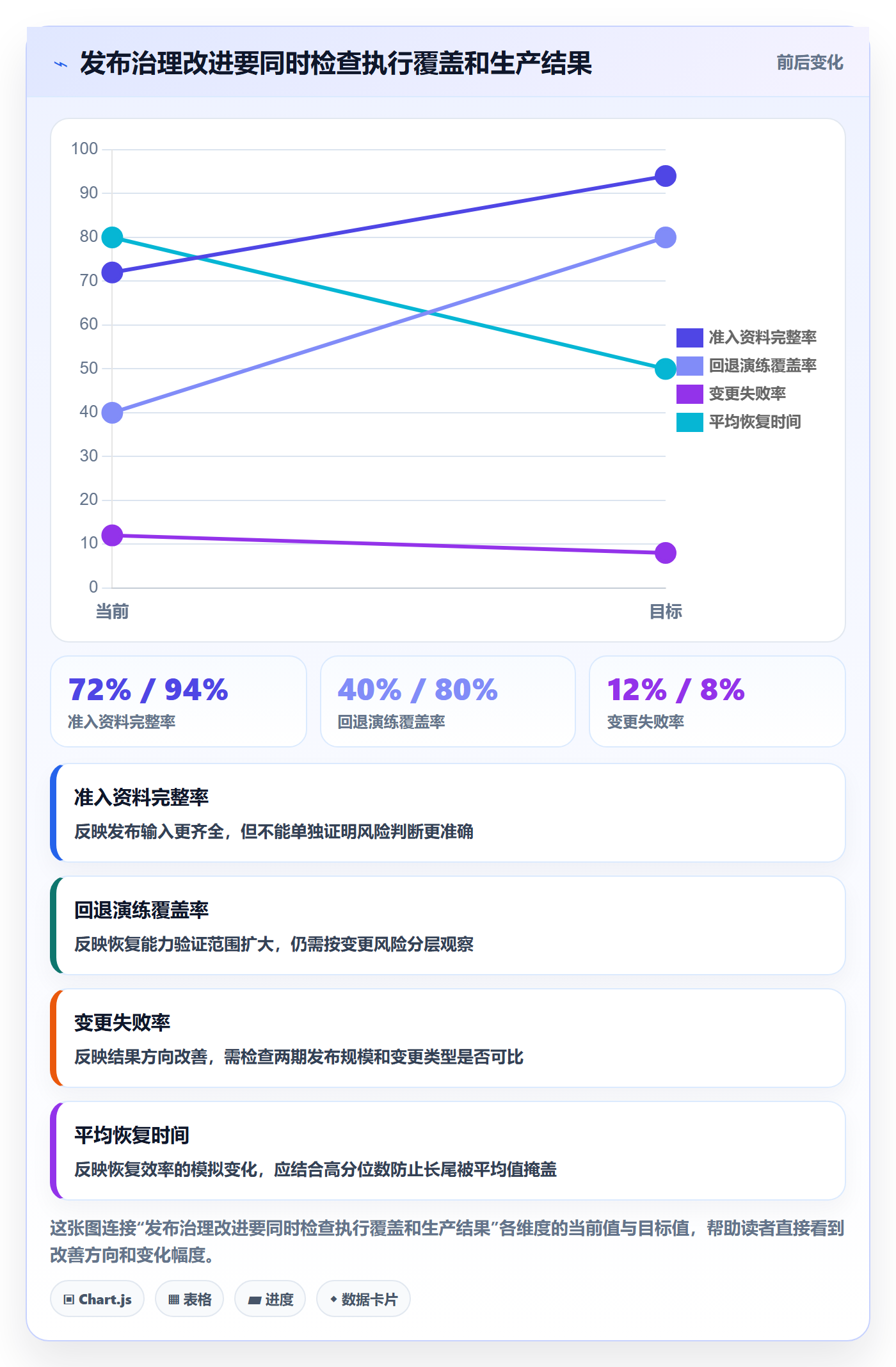 上线计划流程与规范:项目负责人发布管理落地方案关键指标