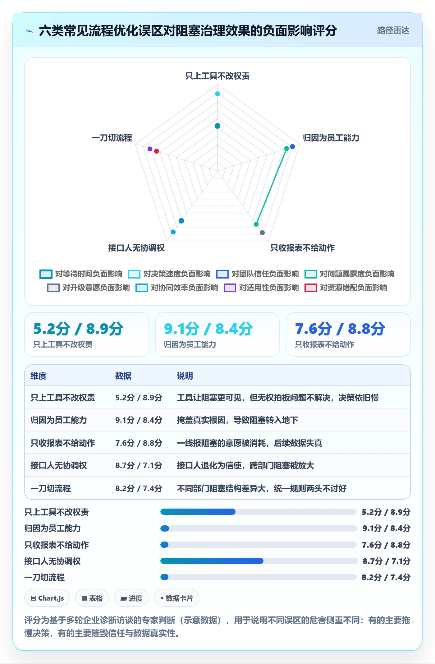 任务执行阻塞教程：管理层流程优化，避坑指南