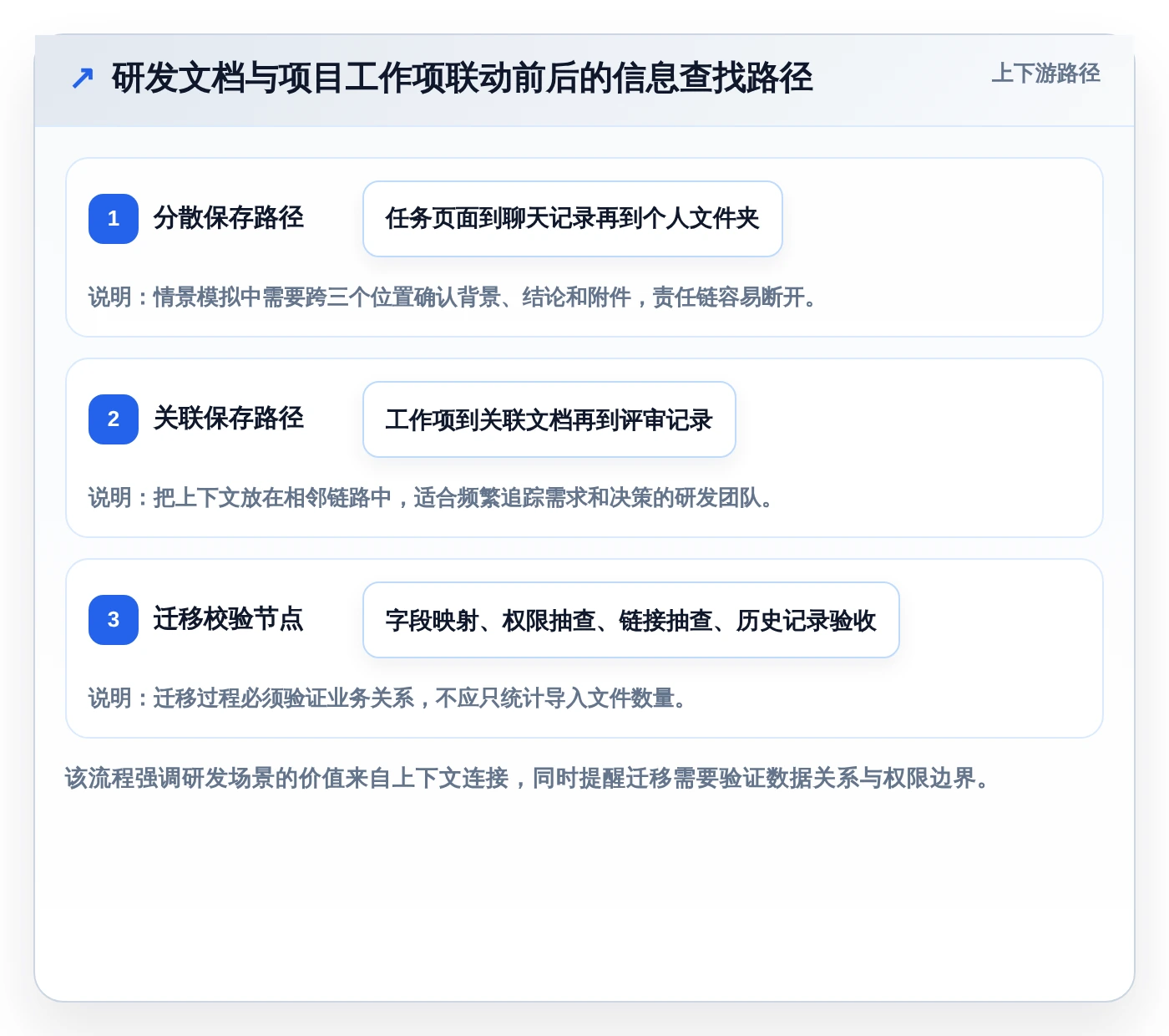 2026年效率之选:6款好的文档工具深度对比与推荐