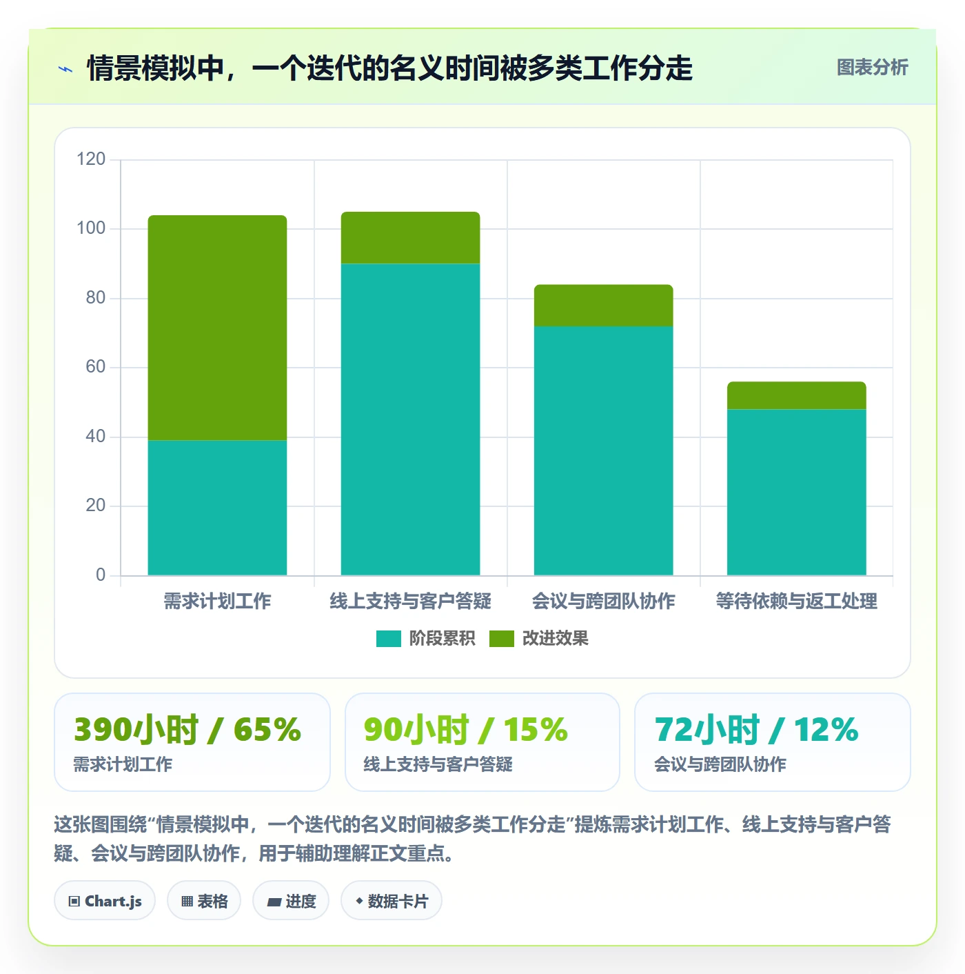 填报工时管理指南:产品经理如何做好工时管理,实操方法全流程