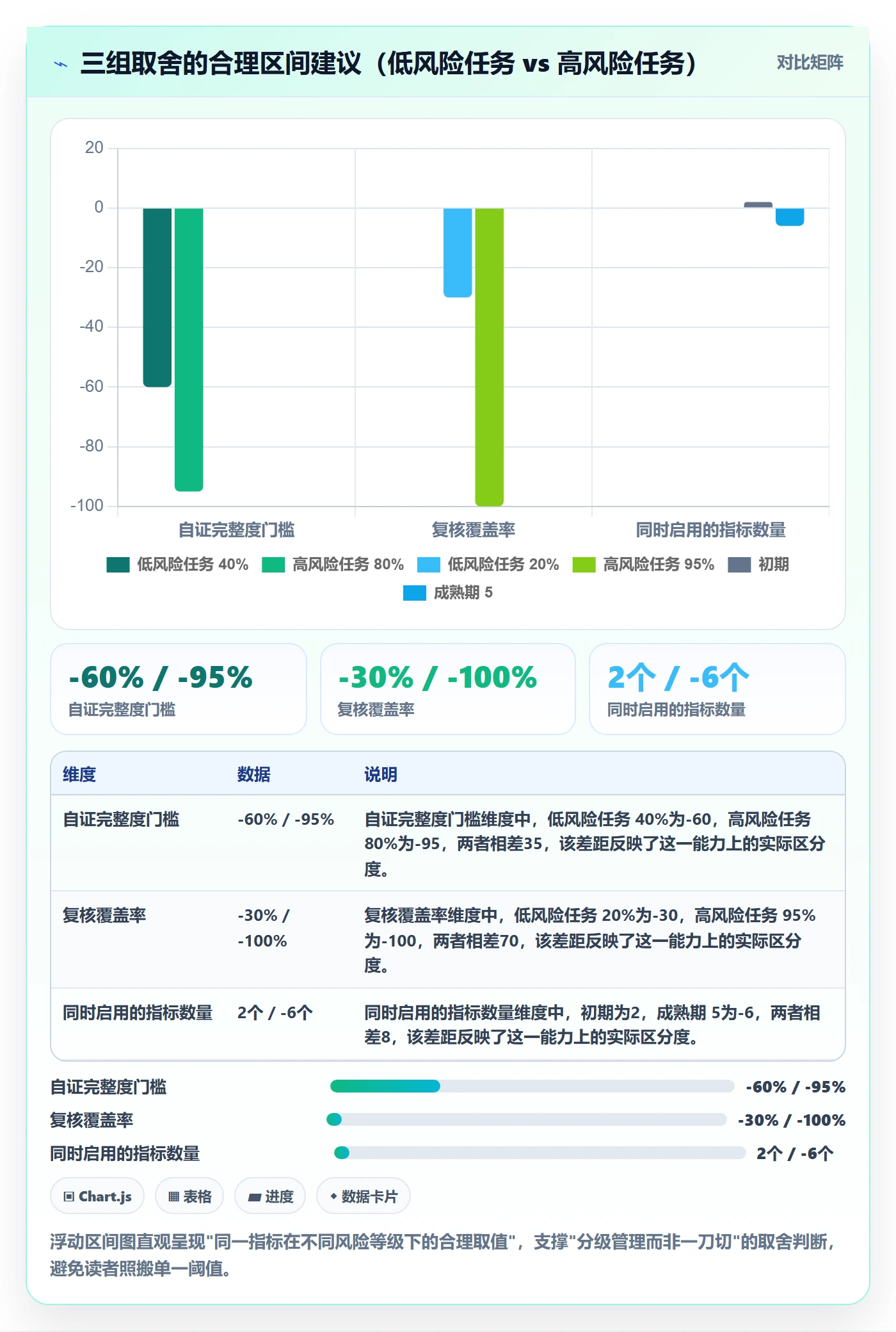 提交流程与规范:项目经理任务验收风险控制关键指标