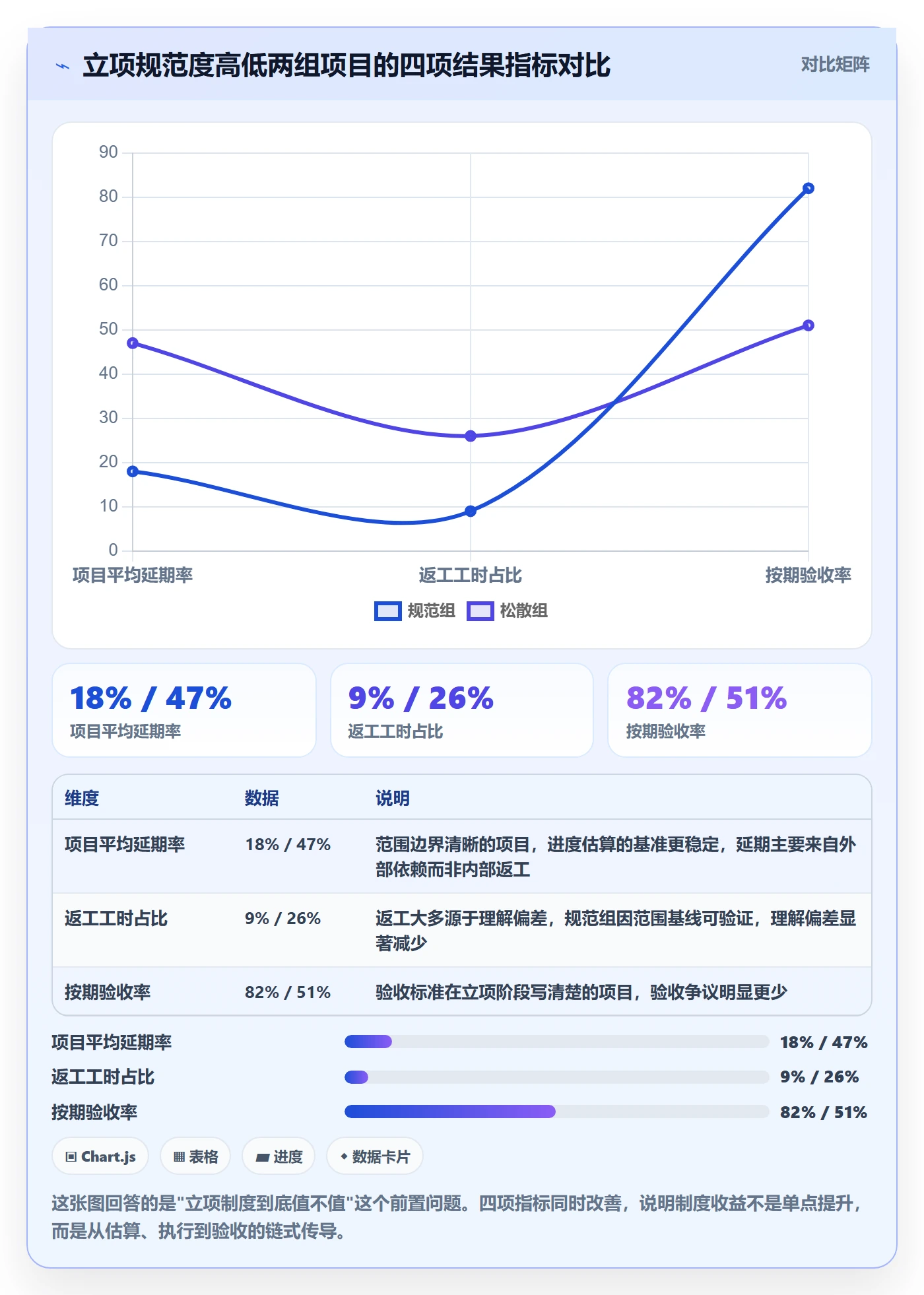 项目立项项目范围教程：企业管理者制度设计，避坑指南