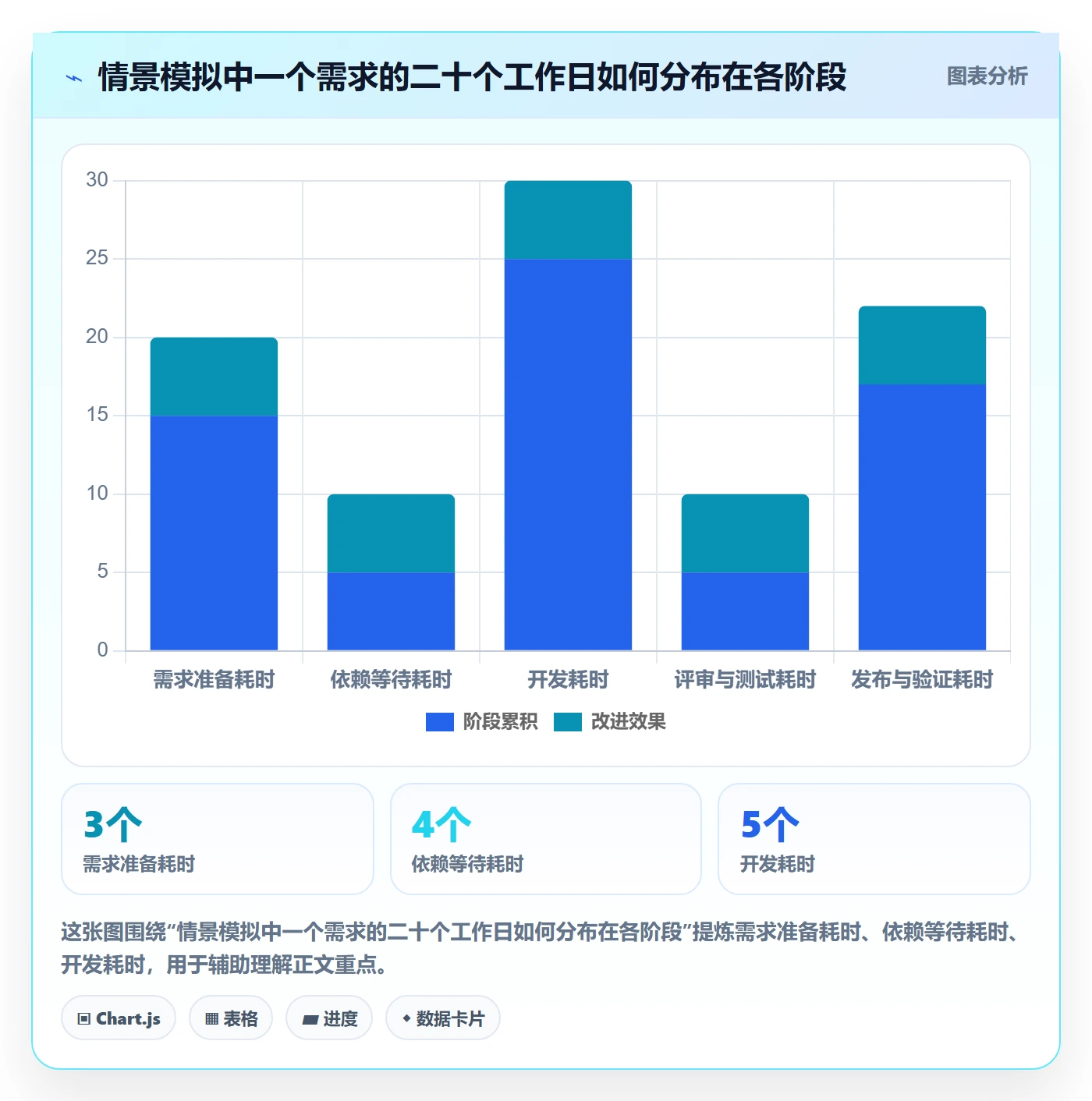 开发周期管理指南：项目成员如何做好需求排期，数据分析全流程