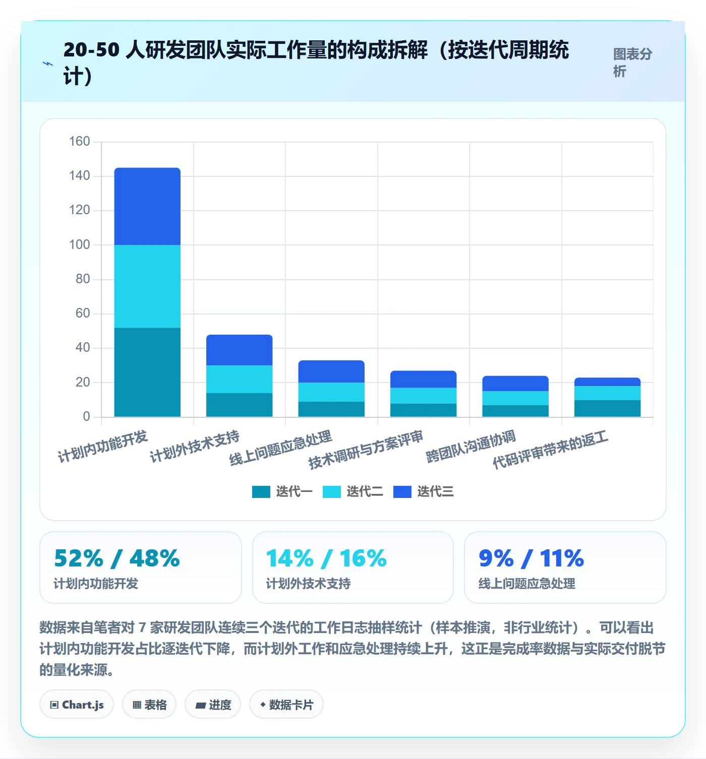 完成率流程与规范:研发团队进度管理最佳实践关键指标