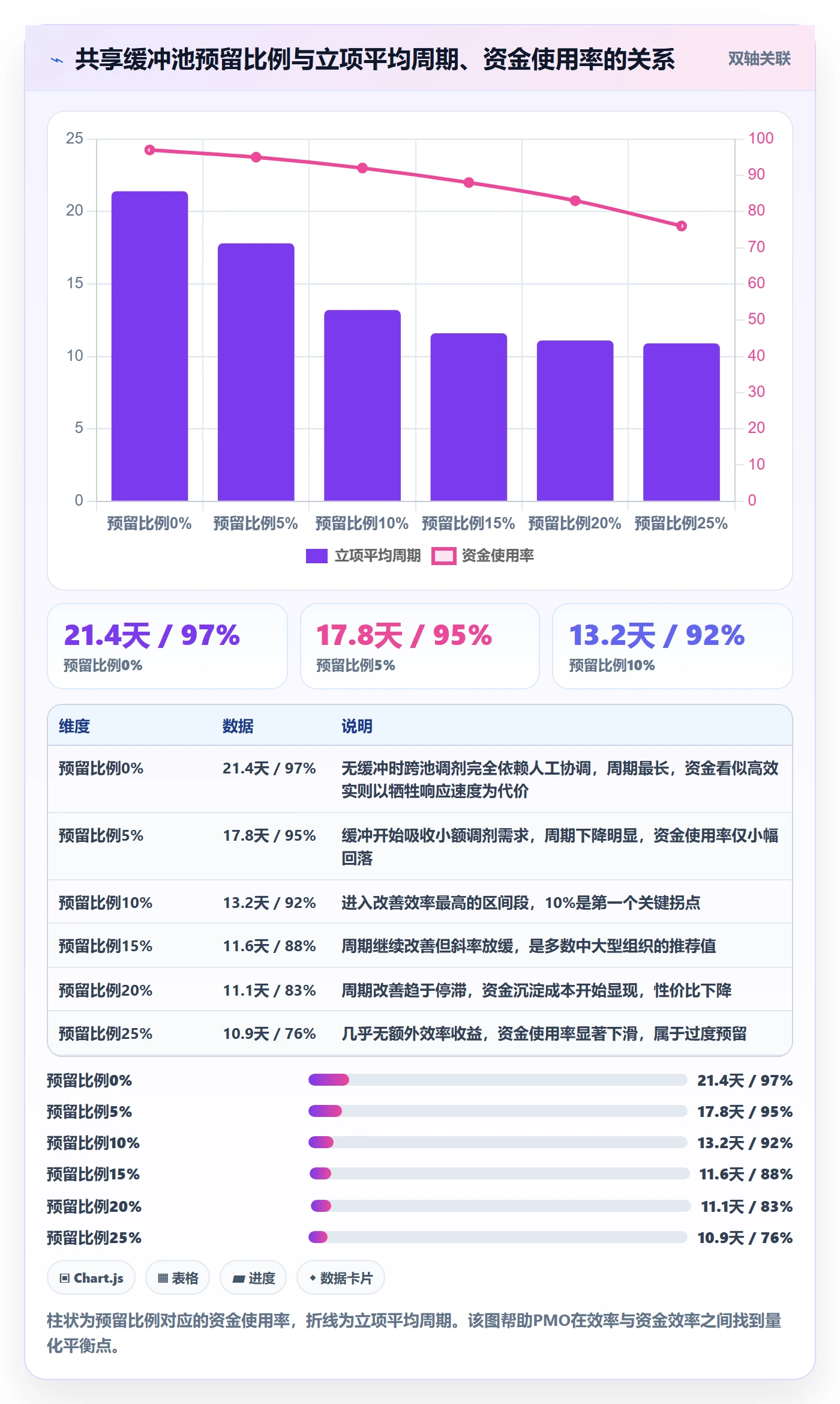 预算流程与规范:PMO项目立项效率提升关键指标