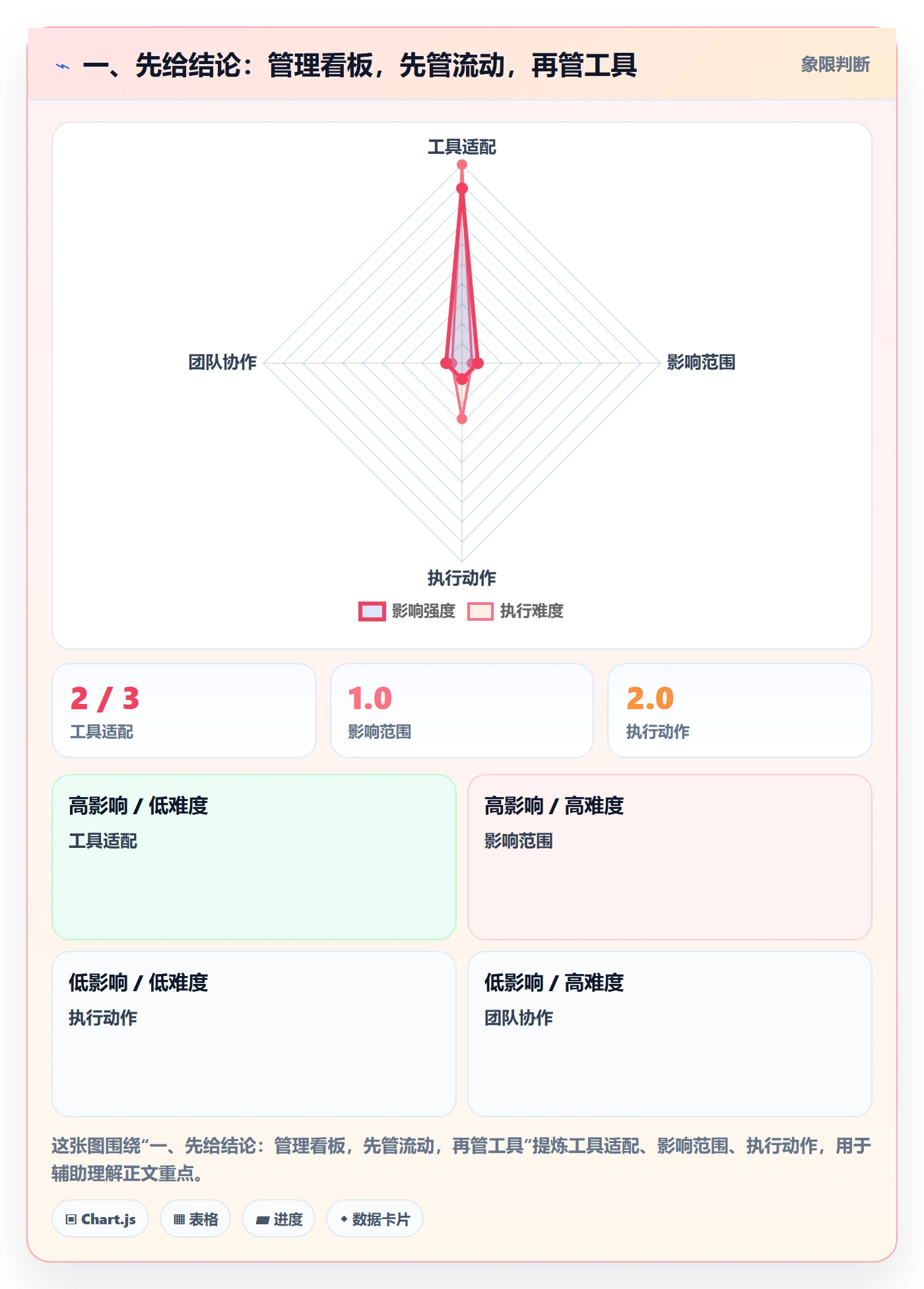 Kanban实操方法：管理层提升看板效率的实操方法方法与模板