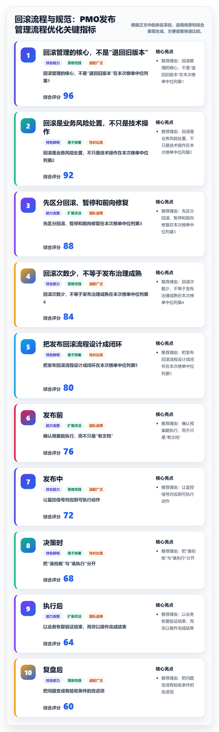 回滚流程与规范：PMO发布管理流程优化关键指标