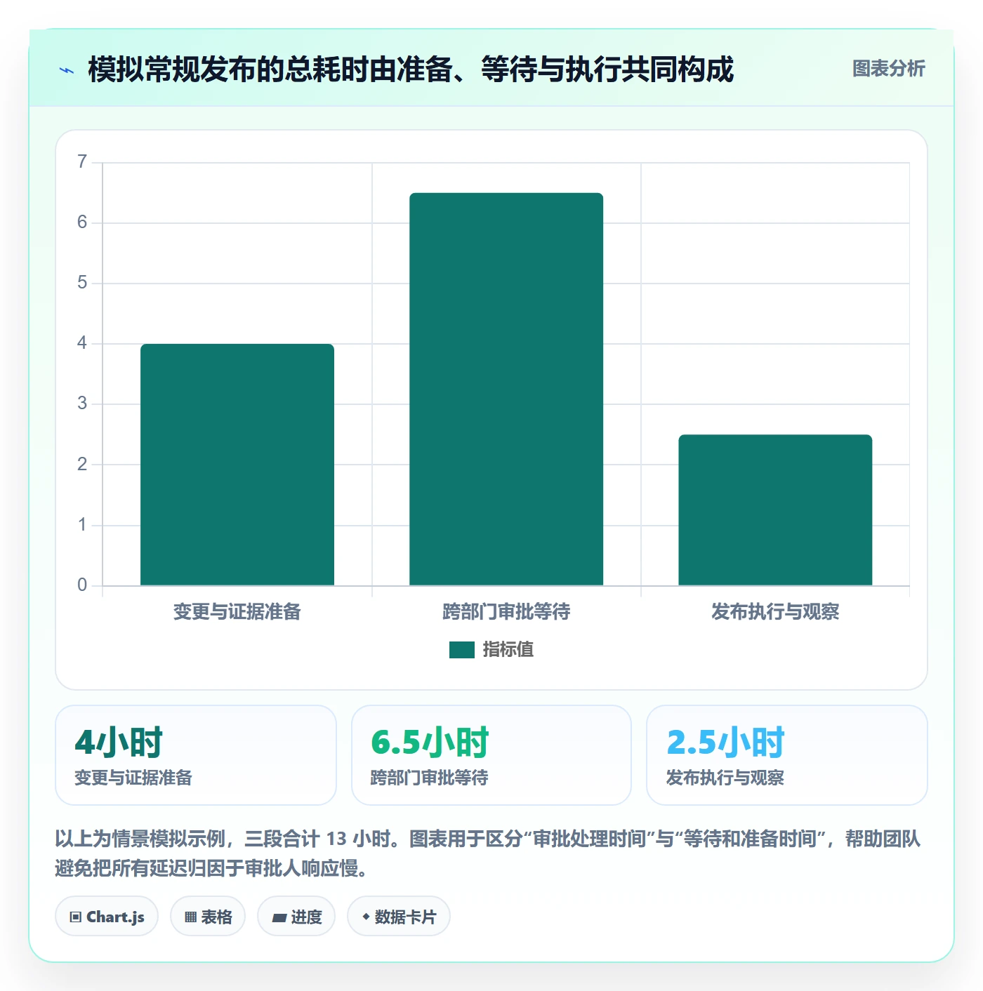 发布管理发布审批全流程:跨部门团队风险控制与一文讲清