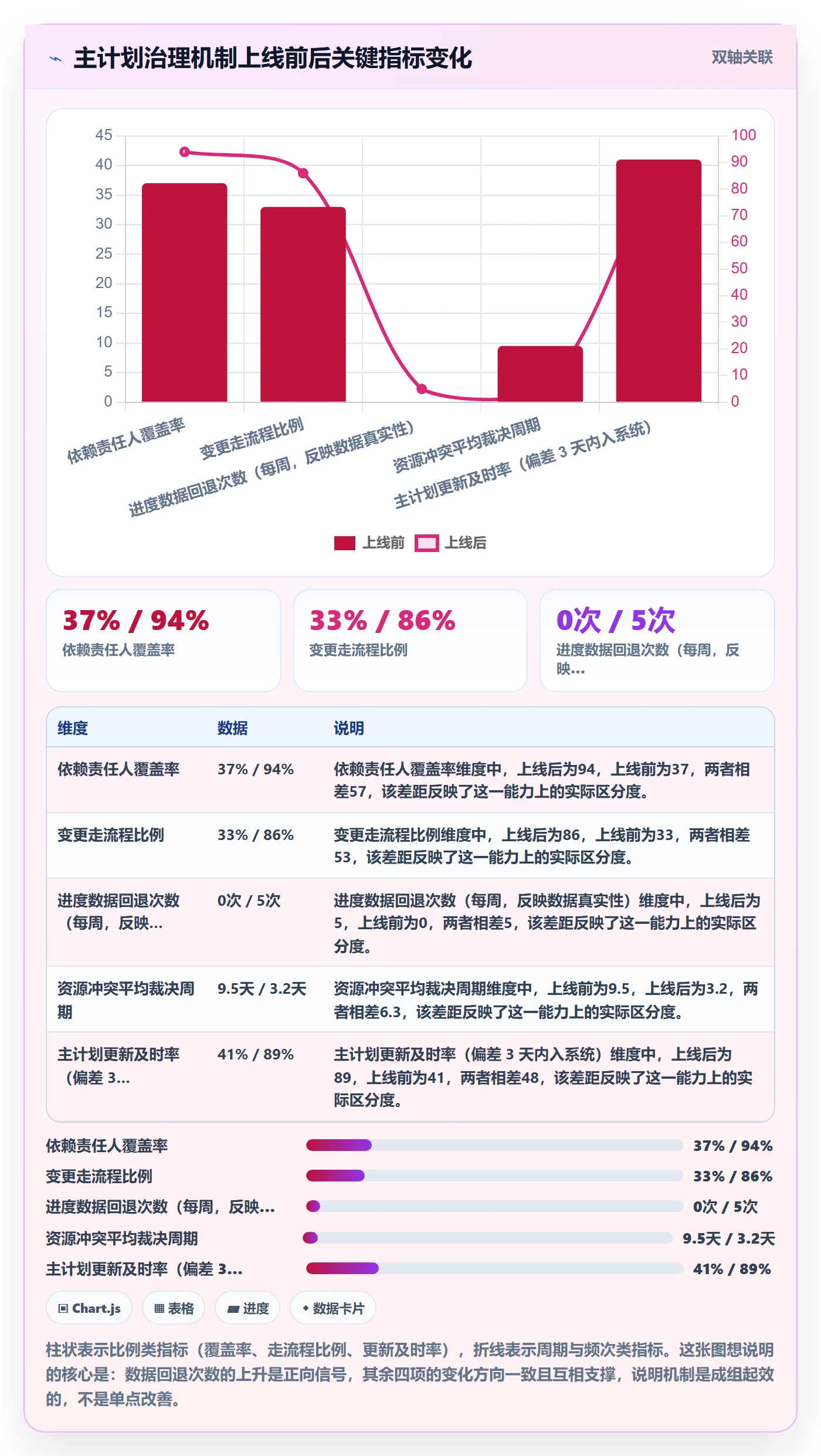 主计划最佳实践:PMO项目规划落地方案,常见问题