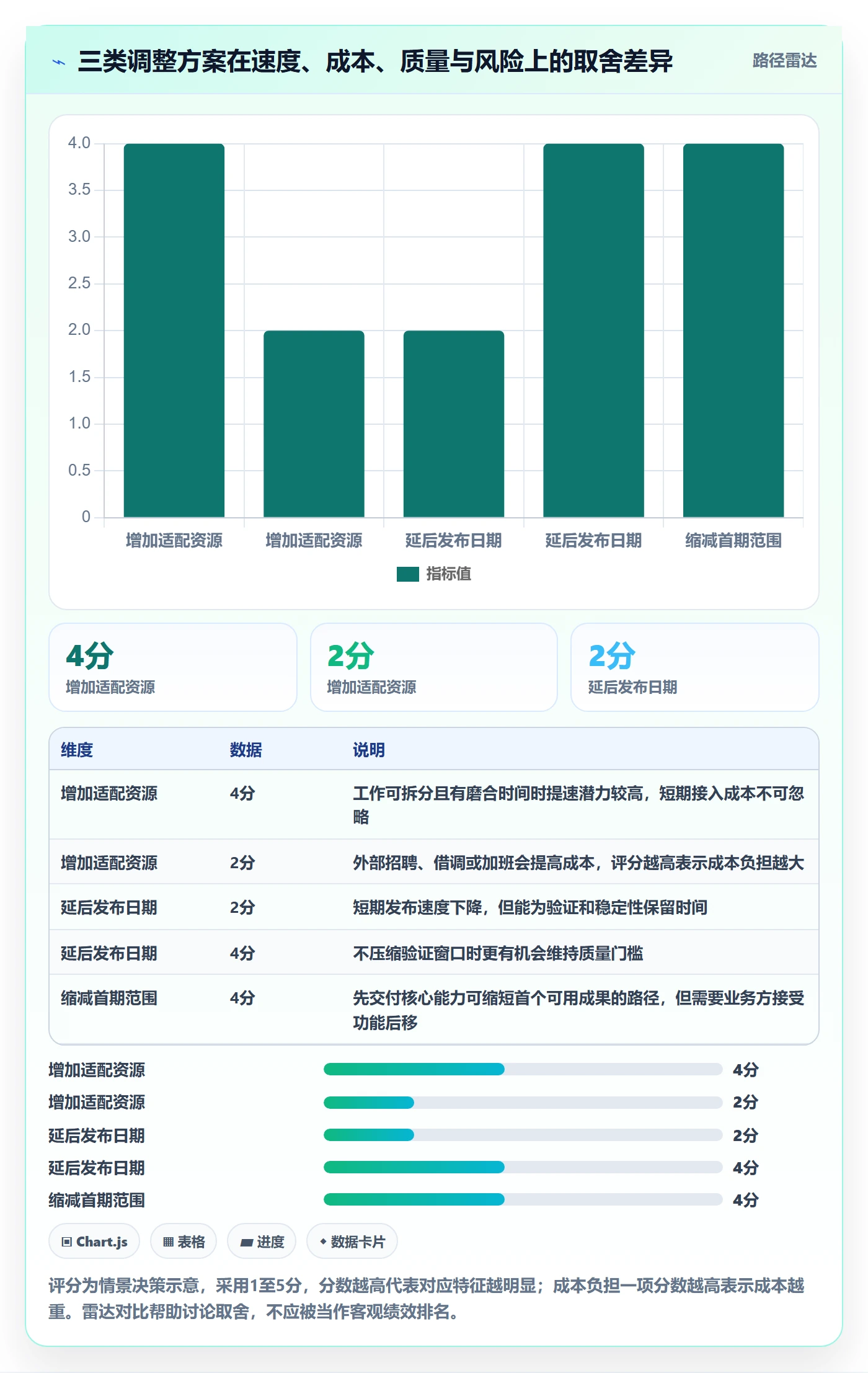 资源负载产能教程:项目经理风险控制,避坑指南