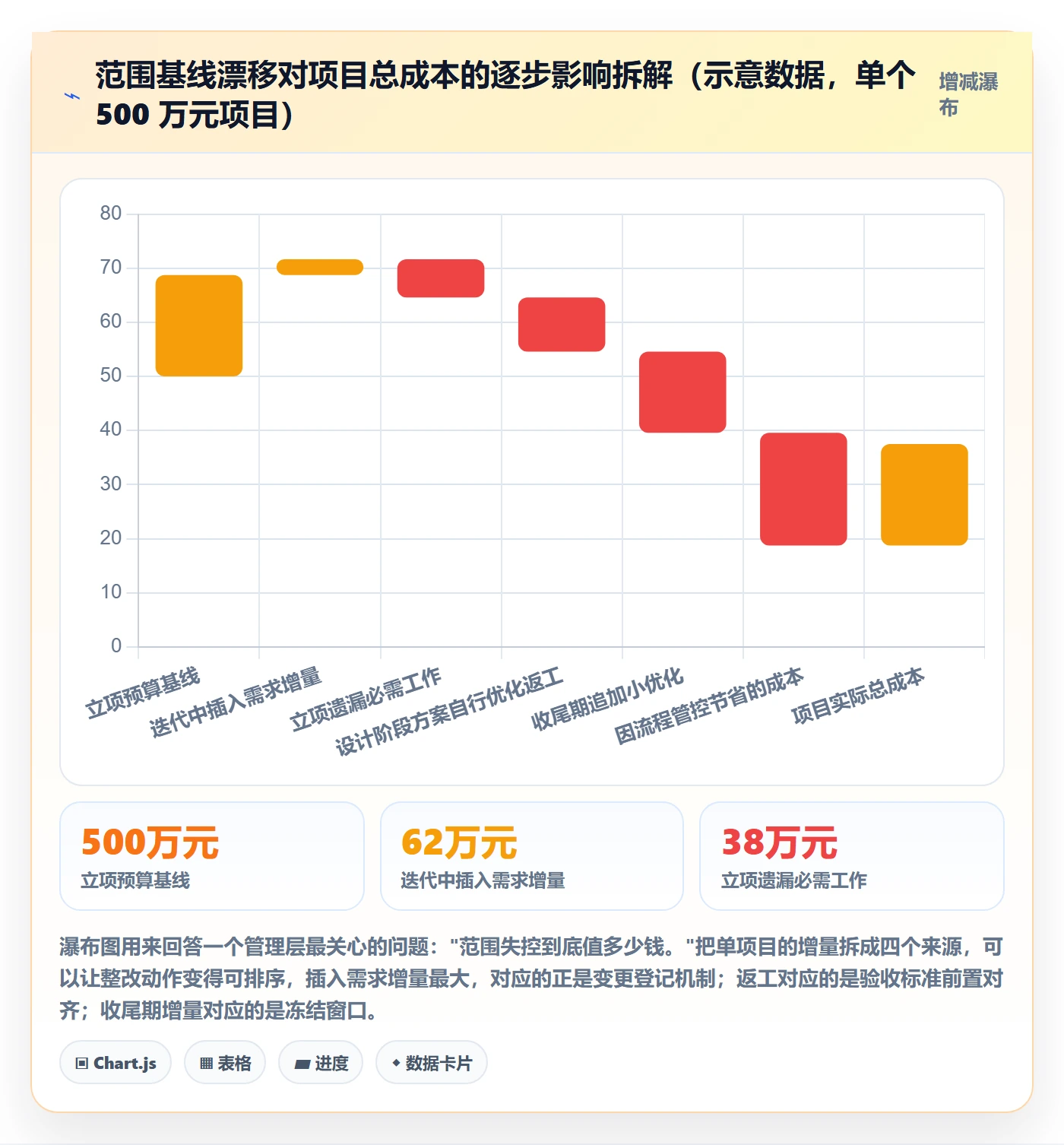 WBS管理指南:PMO如何做好项目范围,制度设计全流程
