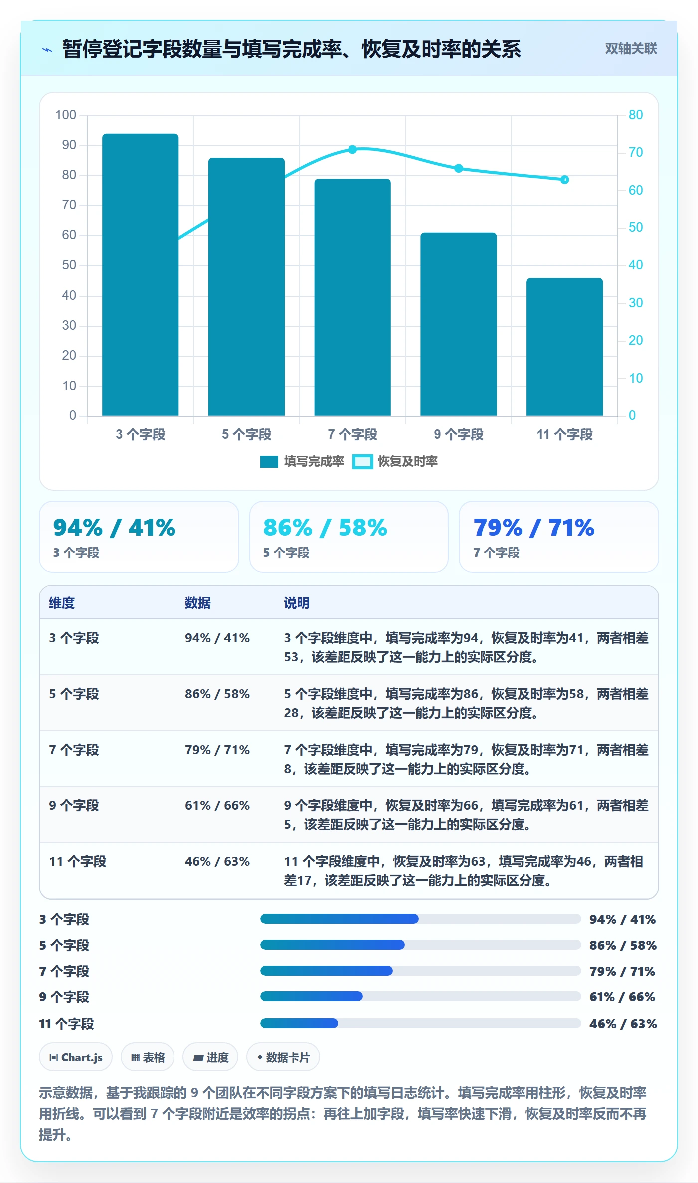 暂停管理指南:研发团队如何做好任务执行,最佳实践全流程
