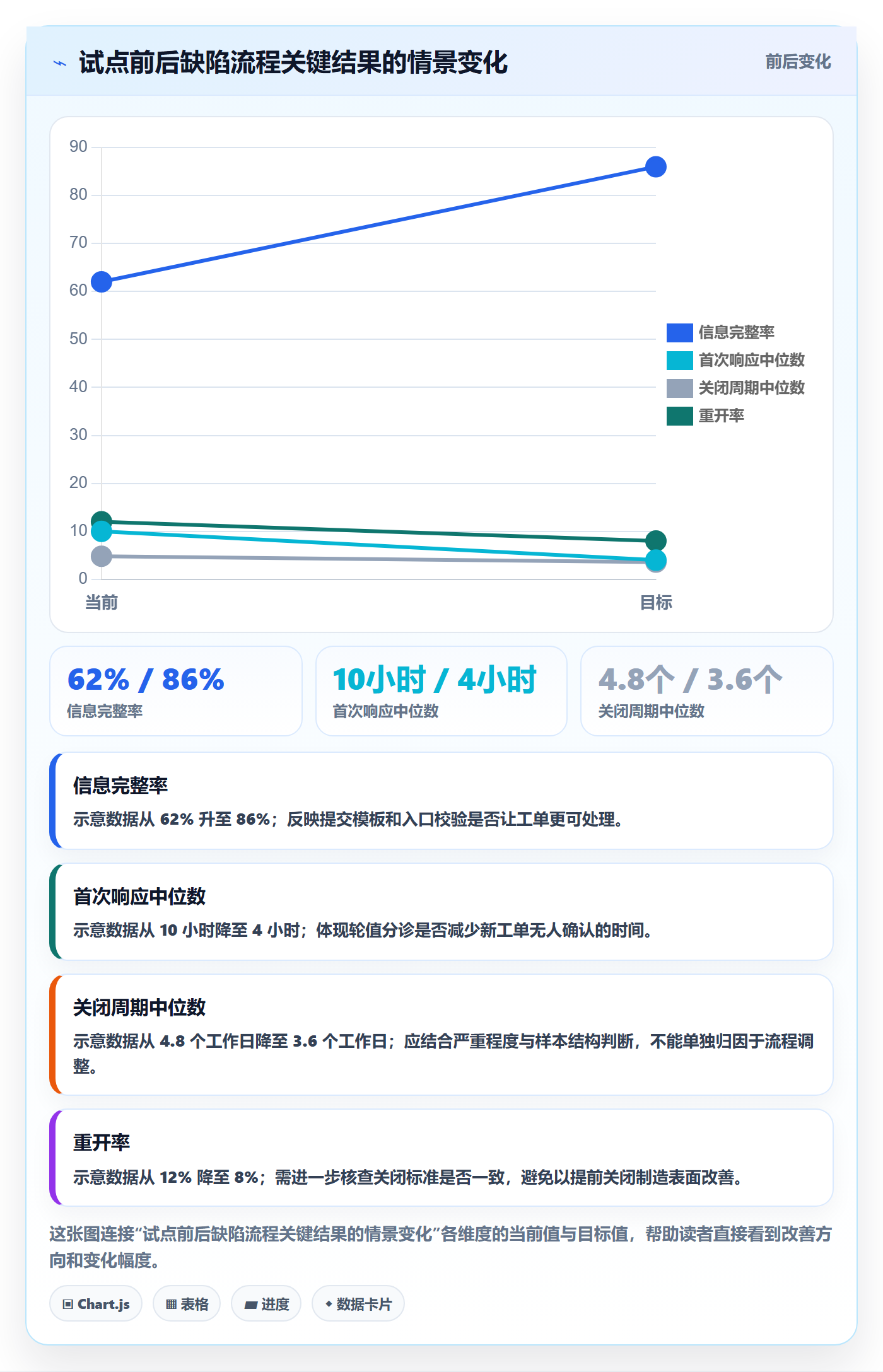 修复实操方法:跨部门团队提升Bug / 缺陷效率的效率提升方法与模板